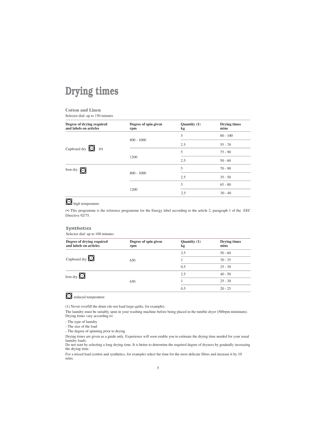 Tricity Bendix BTD 03 installation instructions Drying times, Synthetics 