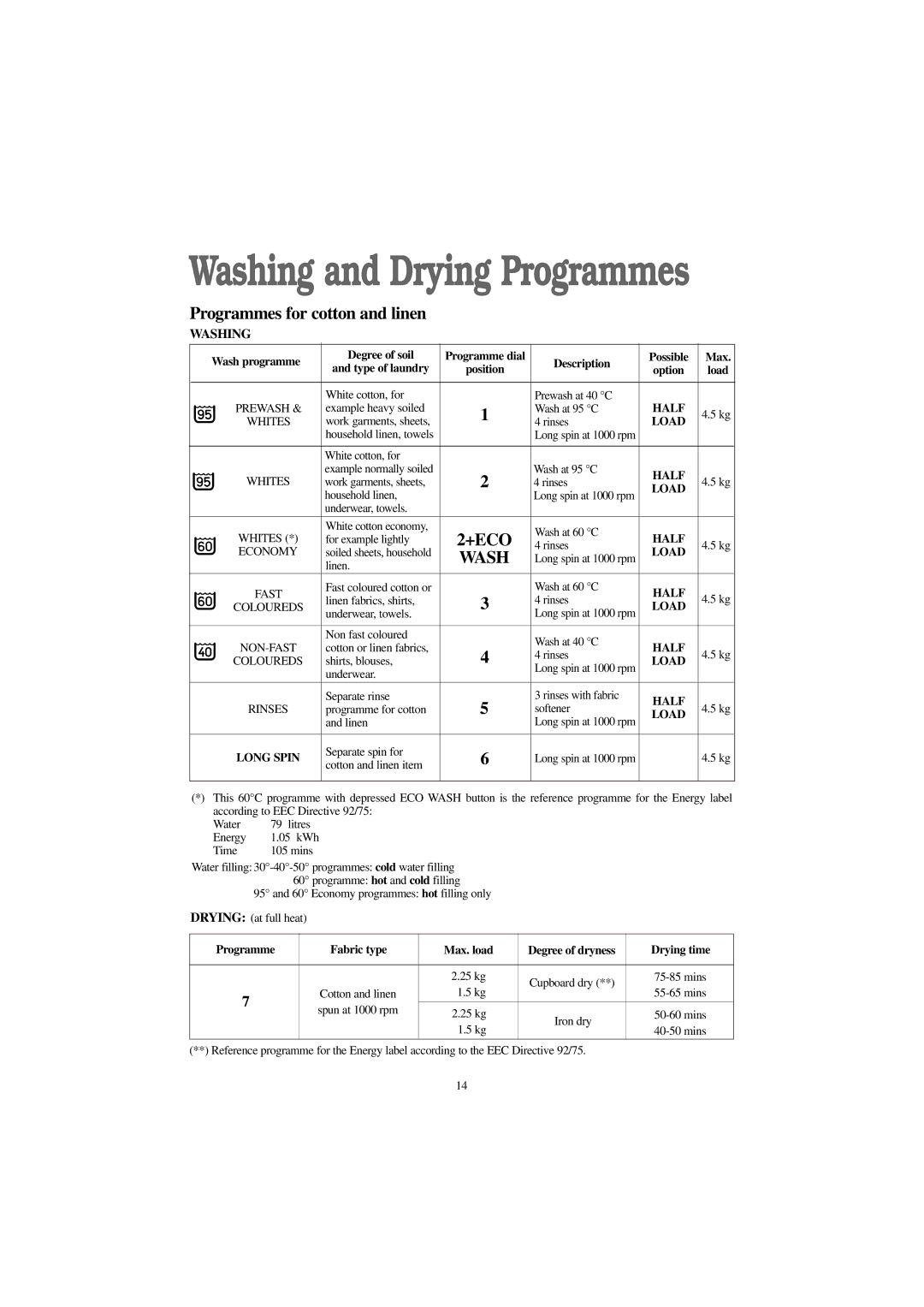 Tricity Bendix BWD 1011 installation instructions Load, Programme 