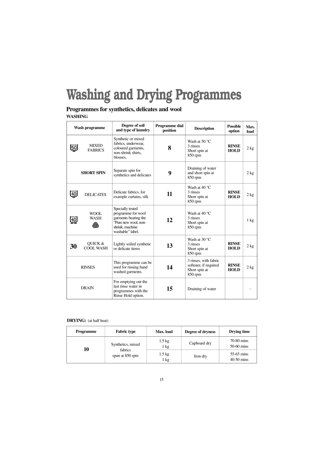 Tricity Bendix BWD 1011 installation instructions Short Spin, Programme Fabric type Max. load, Drying time 