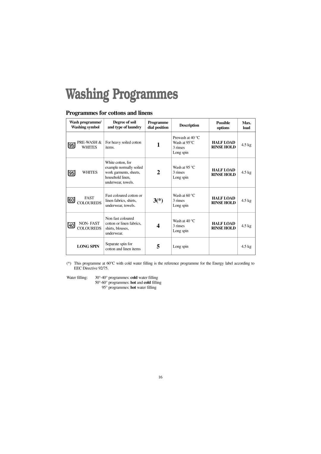 Tricity Bendix BWD 1012 installation instructions Washing Programmes, Long Spin 