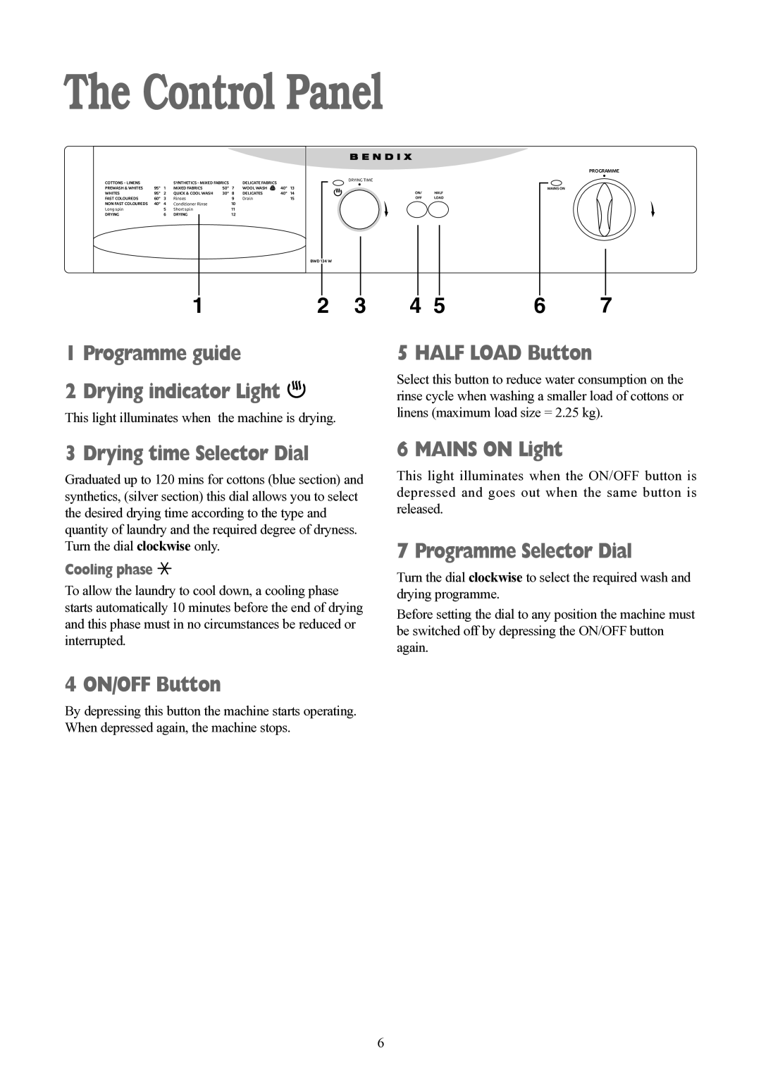 Tricity Bendix BWD 134 W installation instructions Control Panel 