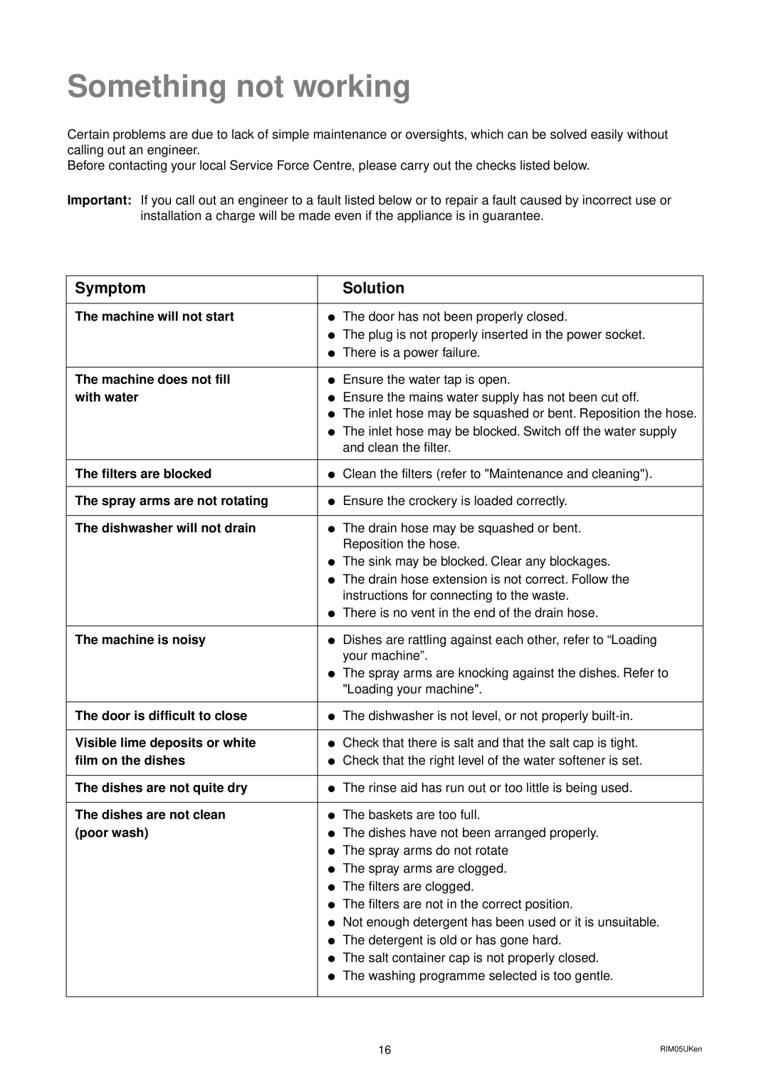 Tricity Bendix CDW 087 installation instructions Something not working 