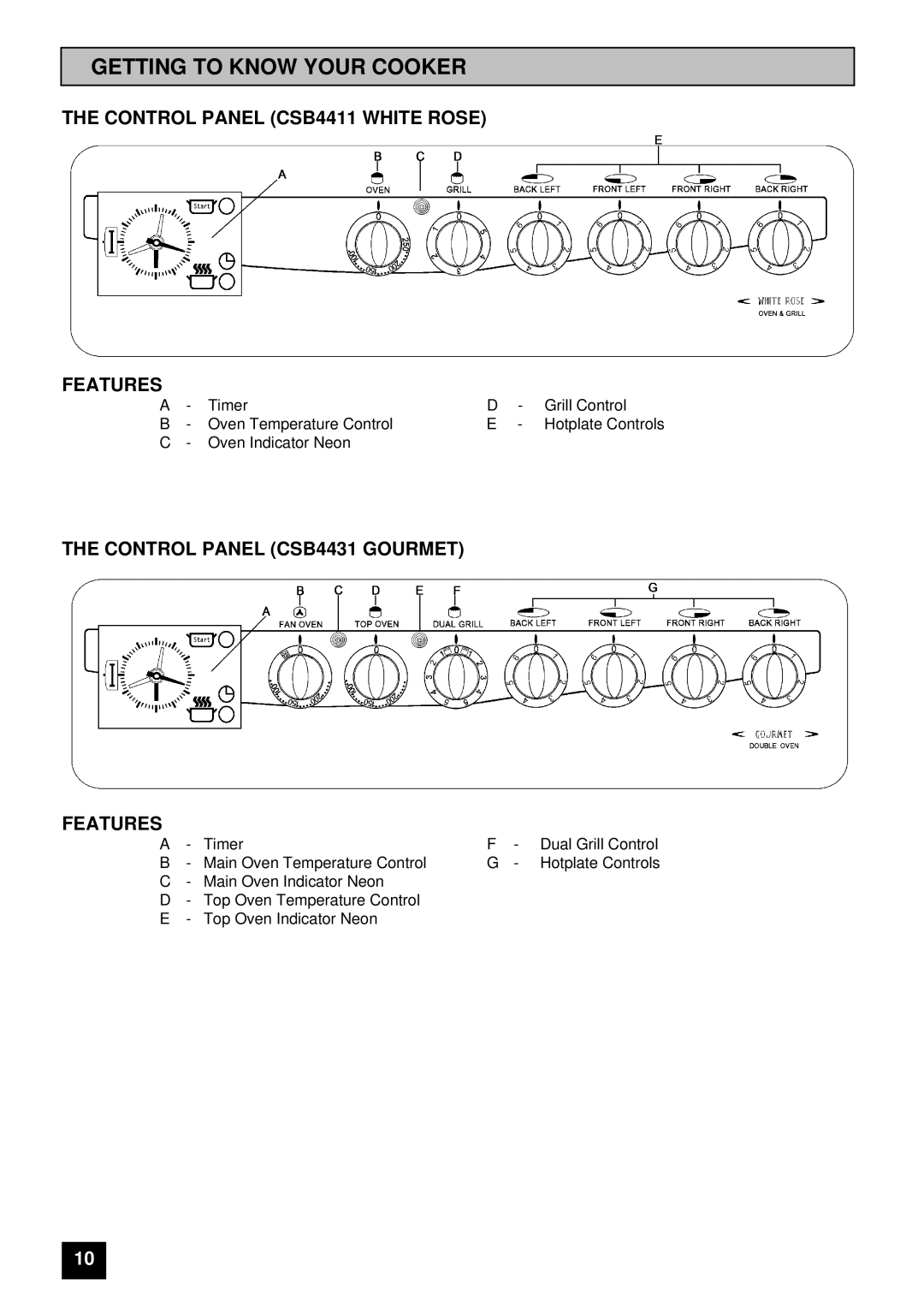 Tricity Bendix CSB4431 installation instructions Getting to Know Your Cooker, Control Panel CSB4411 White Rose Features 