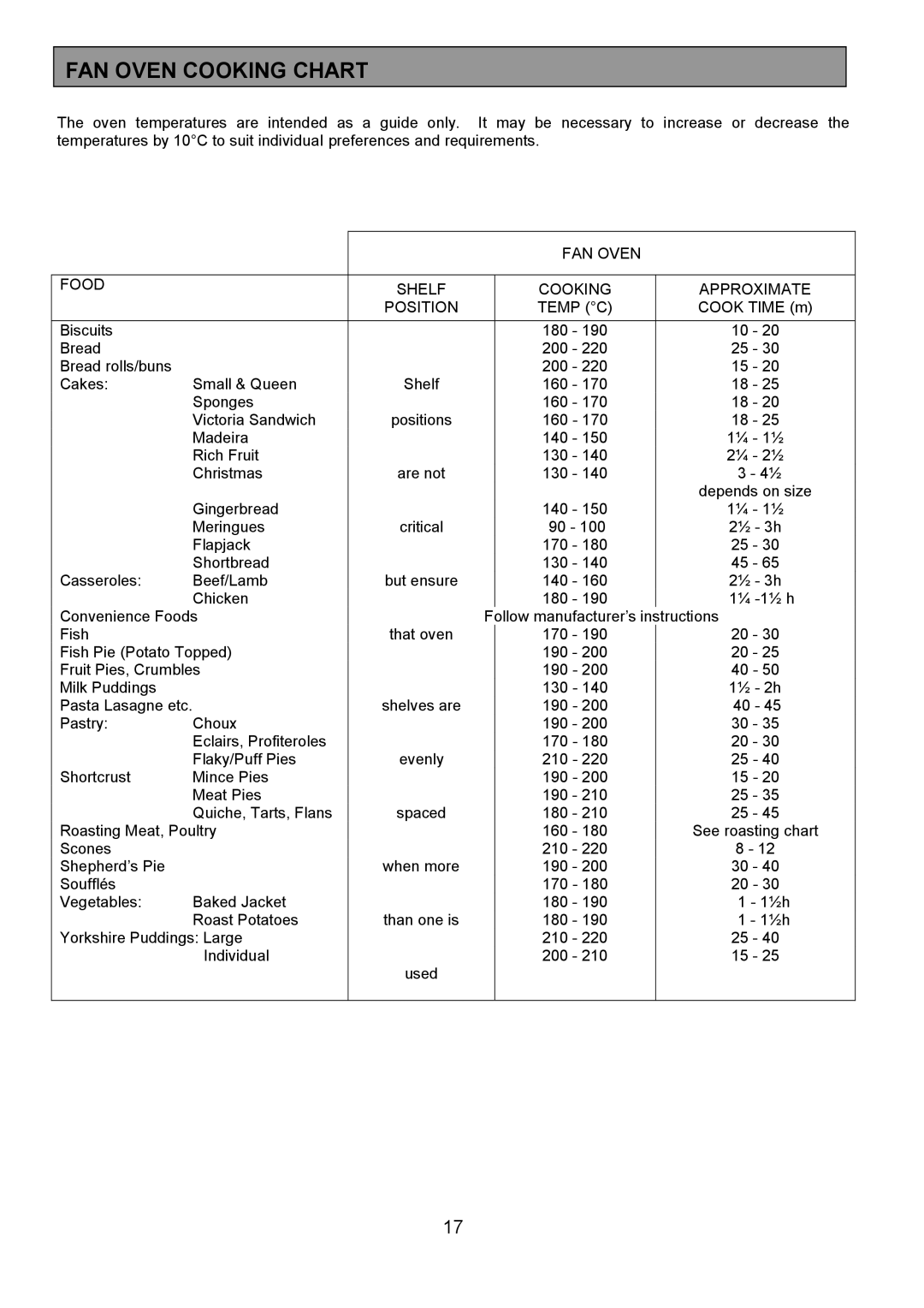 Tricity Bendix CSE327 FAN Oven Cooking Chart, FAN Oven Food Shelf Cooking Approximate Position Temp C 