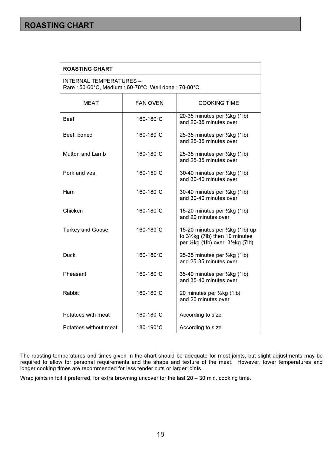 Tricity Bendix CSE327 installation instructions Roasting Chart 