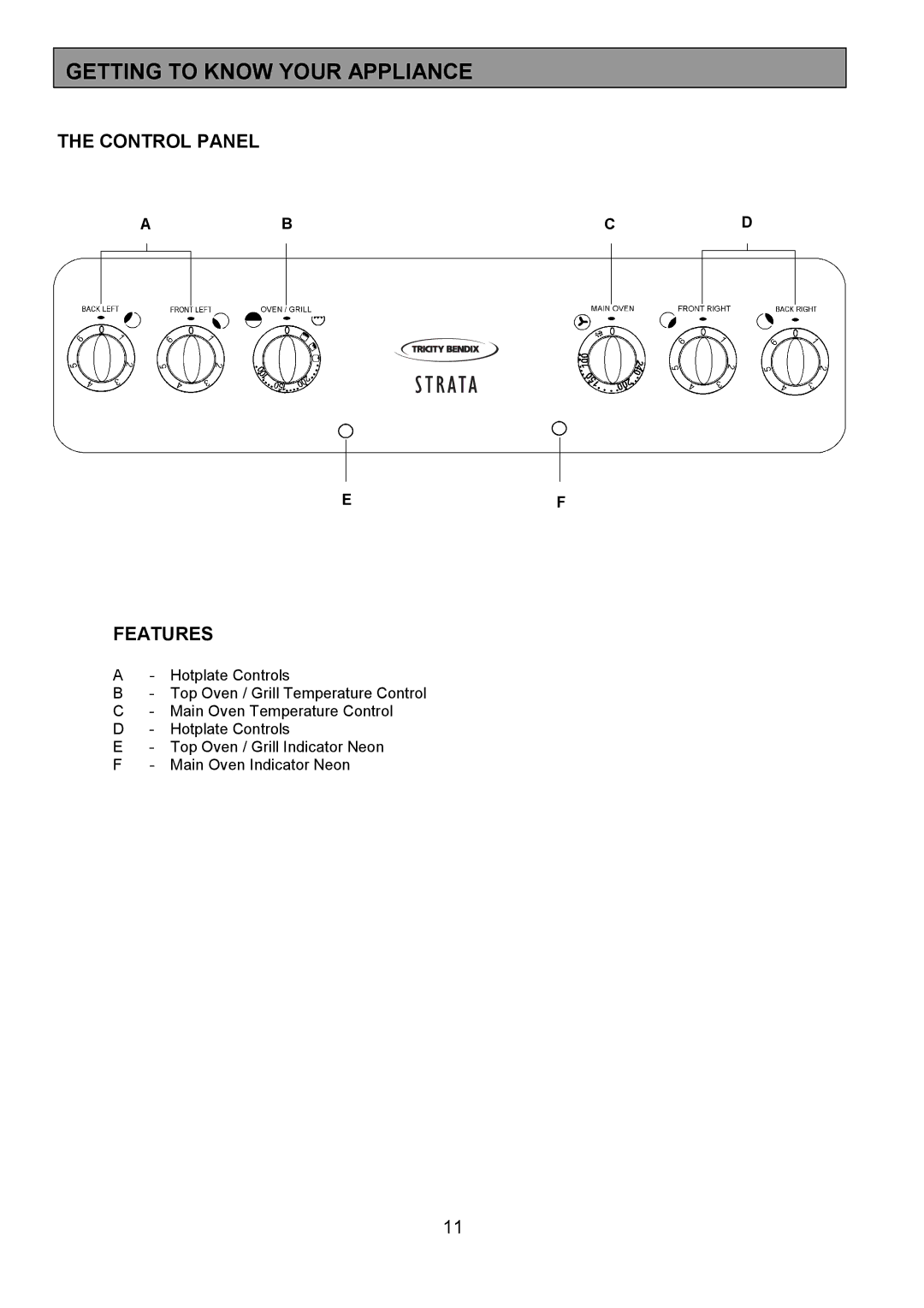 Tricity Bendix CSE500 installation instructions Getting to Know Your Appliance, Control Panel, Features, Abcd 