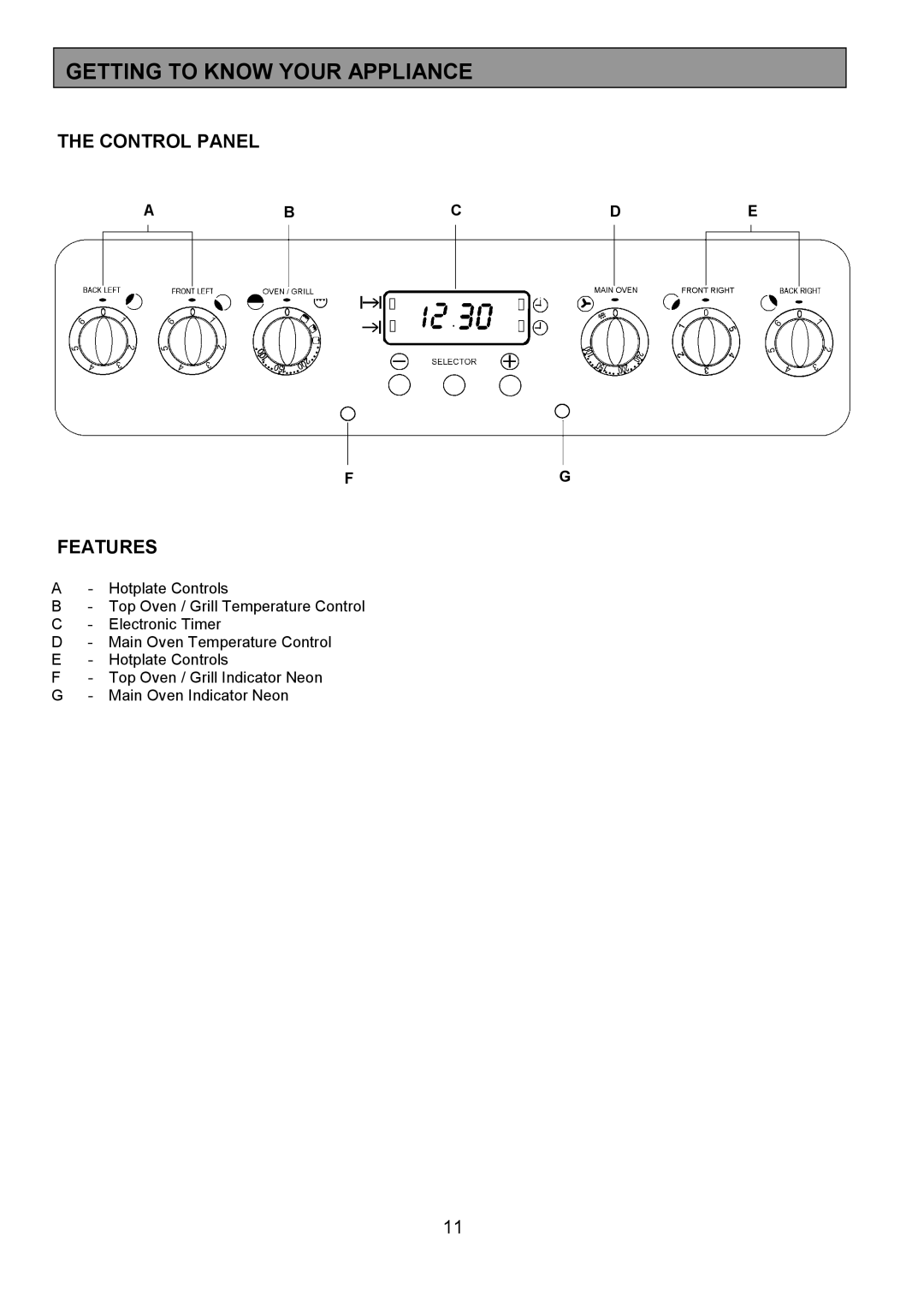 Tricity Bendix CSE560 installation instructions Getting to Know Your Appliance, Control Panel, Features, Abcde 