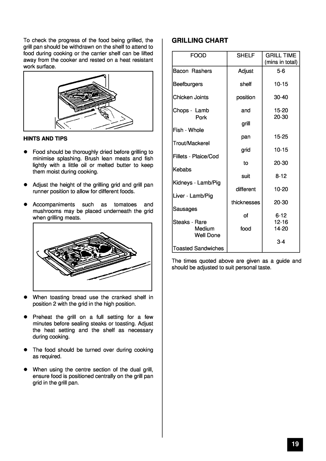 Tricity Bendix CSI 2500 installation instructions Grilling Chart, Hints And Tips 