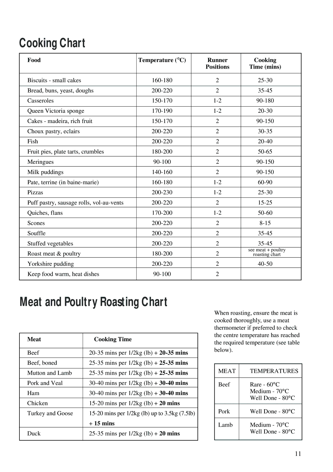 Tricity Bendix CSIE 223W manual Cooking Chart, Food Temperature C Runner Cooking, Meat Cooking Time, + 15 mins 