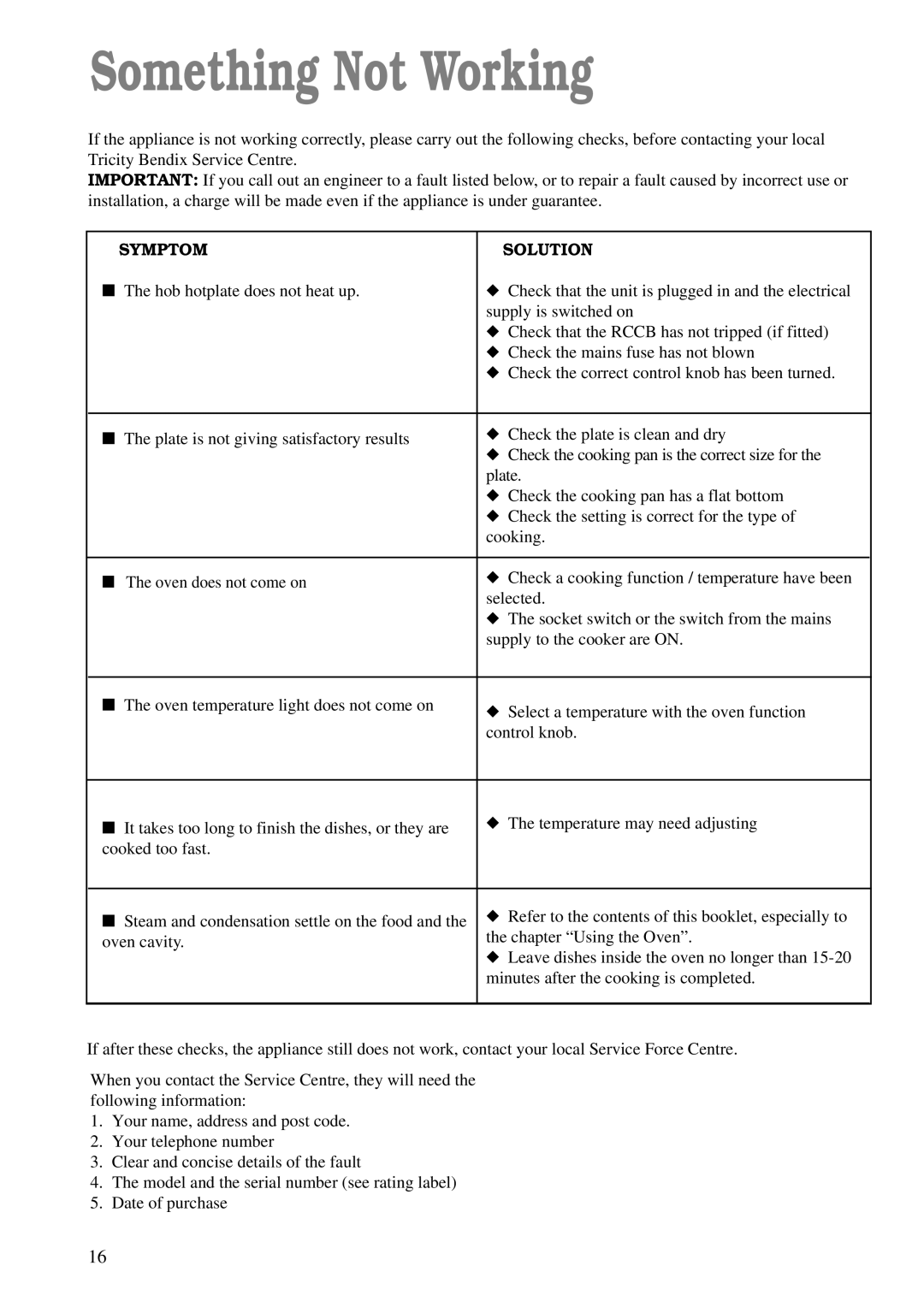 Tricity Bendix CSIE 223W manual Something Not Working, Symptom Solution 