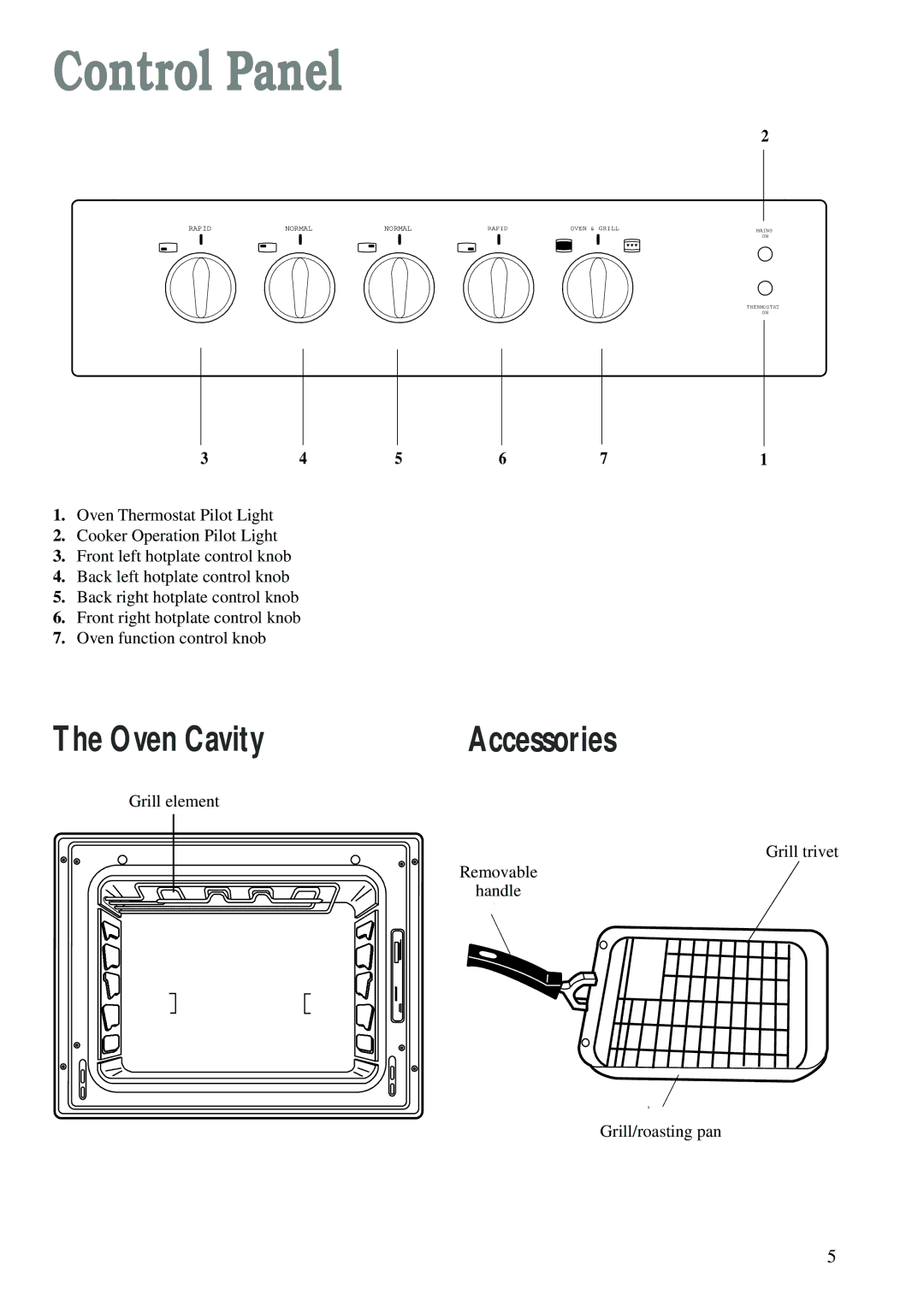 Tricity Bendix CSIE 223W manual Control Panel, Oven Cavity Accessories 