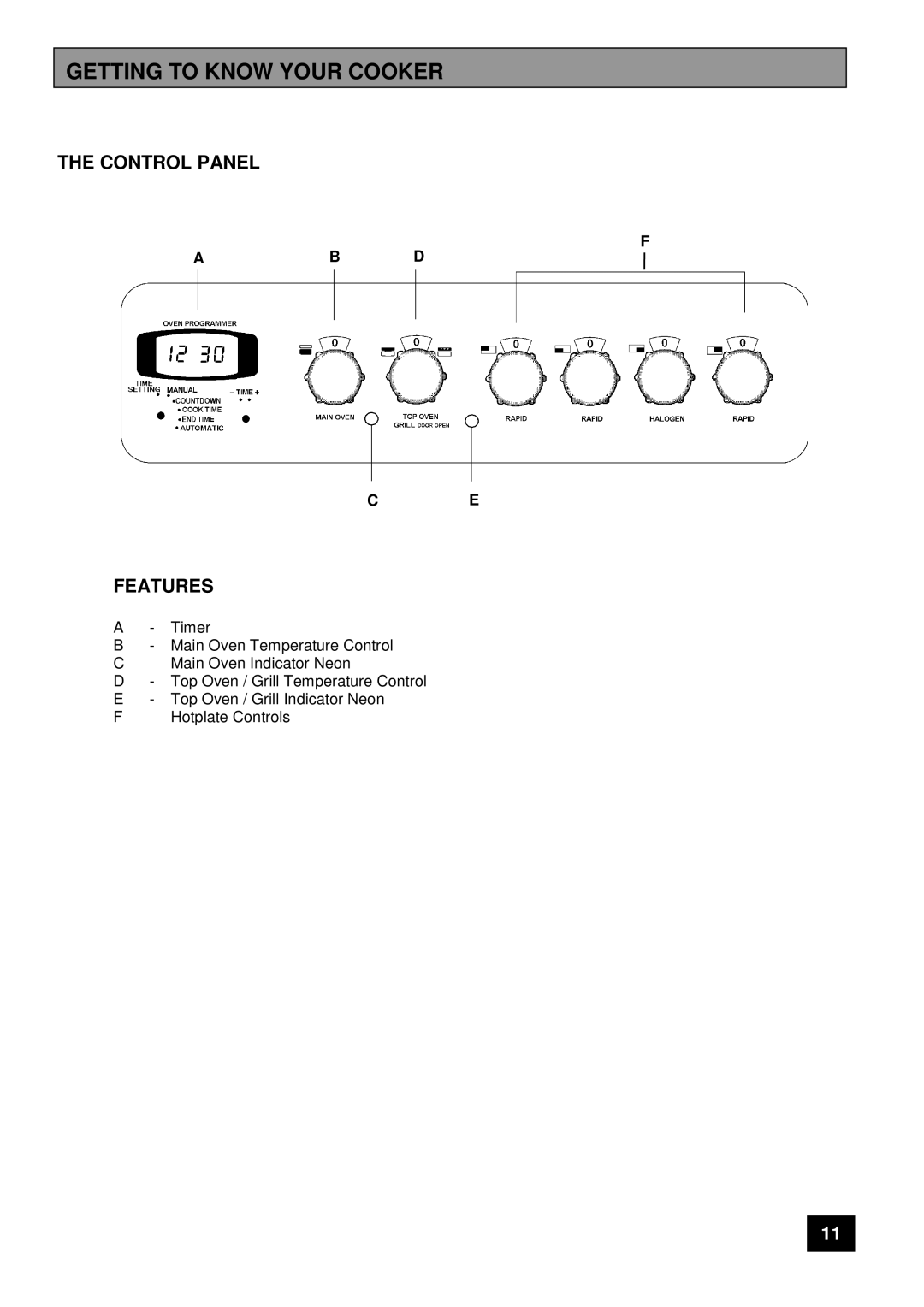 Tricity Bendix CSIE 510 installation instructions Getting to Know Your Cooker, Control Panel, Features, Ab D 