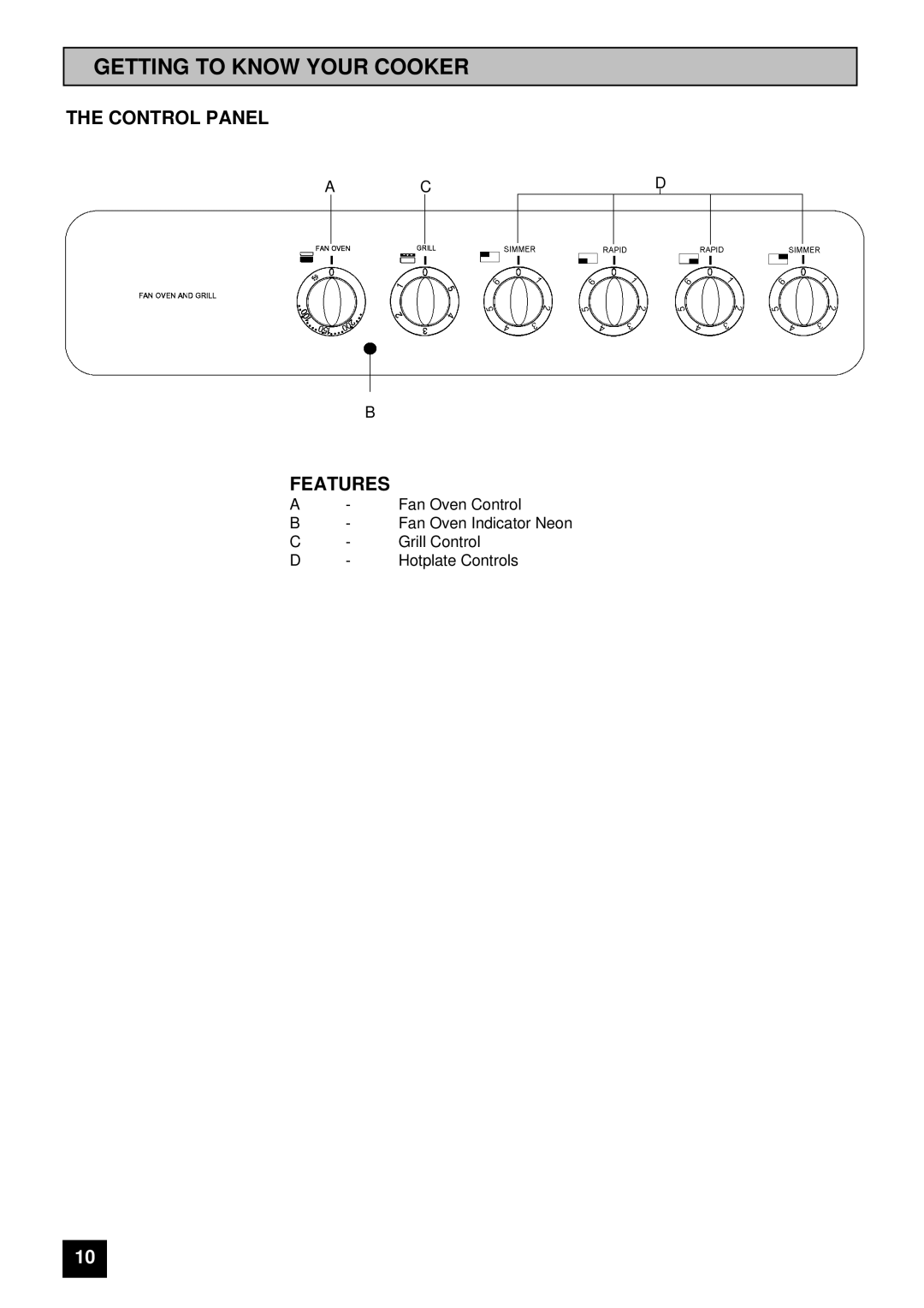 Tricity Bendix CSIE316 installation instructions Getting to Know Your Cooker, Control Panel, Features 