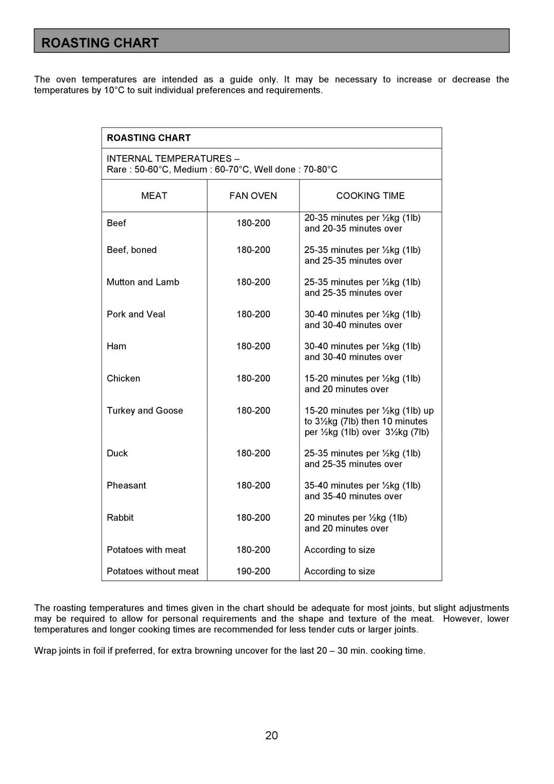 Tricity Bendix CSIE317 installation instructions Roasting Chart 