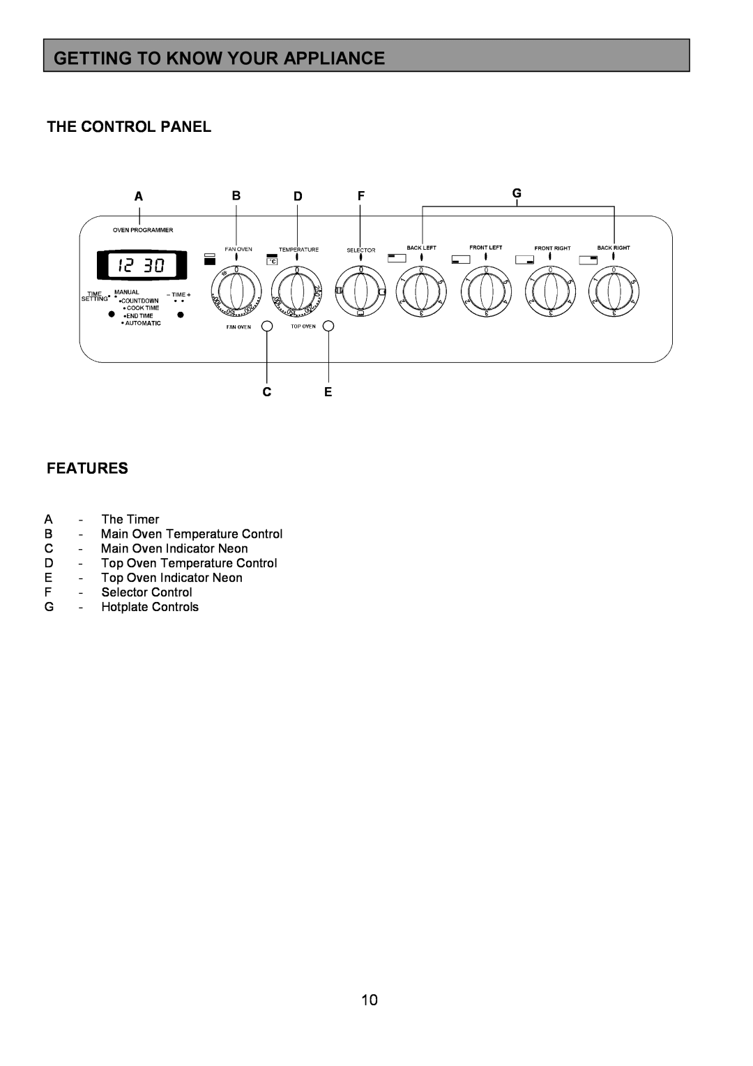 Tricity Bendix CSIE452 installation instructions Getting To Know Your Appliance, The Control Panel, Features, Ab D Fg C E 