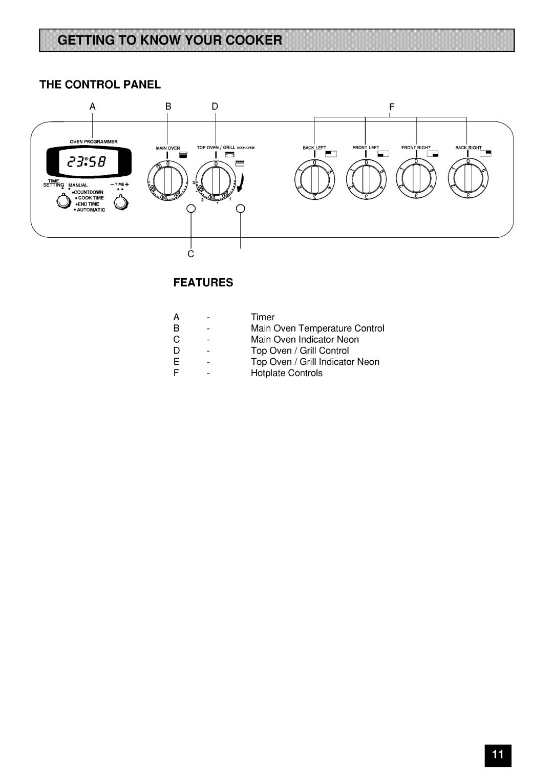 Tricity Bendix CSIE500 manual 