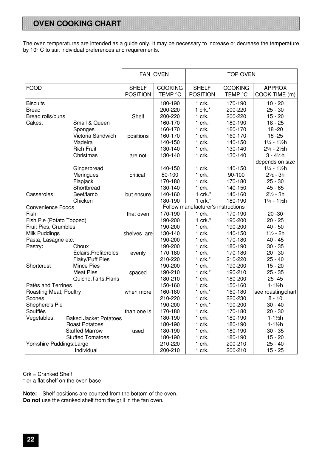 Tricity Bendix CSIE500 manual 