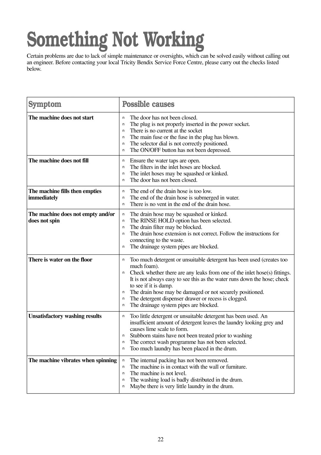 Tricity Bendix CWD 1010, WDR 1020 installation instructions Something Not Working 