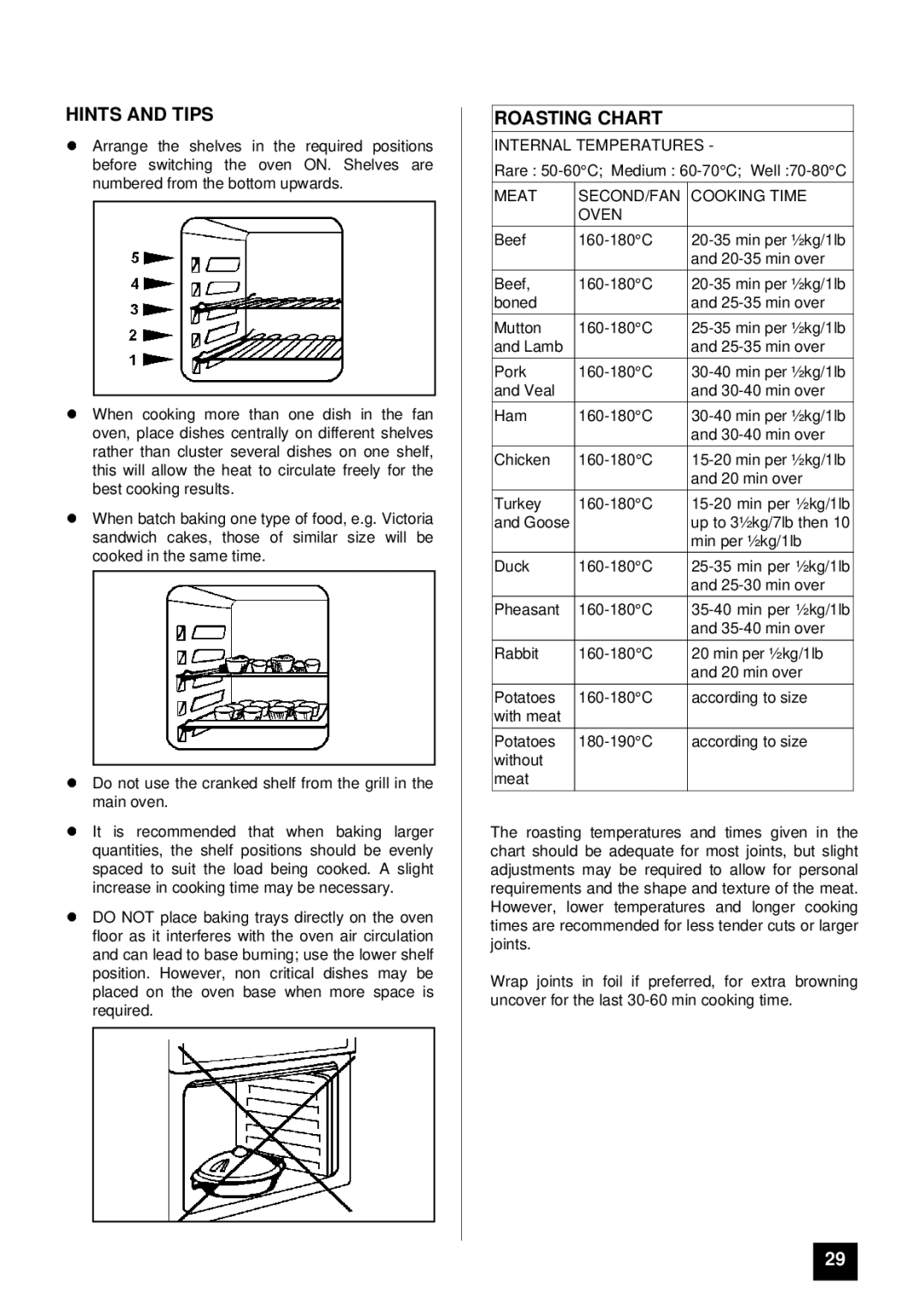 Tricity Bendix DORSET, DEVON installation instructions Roasting Chart, Meat SECOND/FAN Cooking Time Oven 