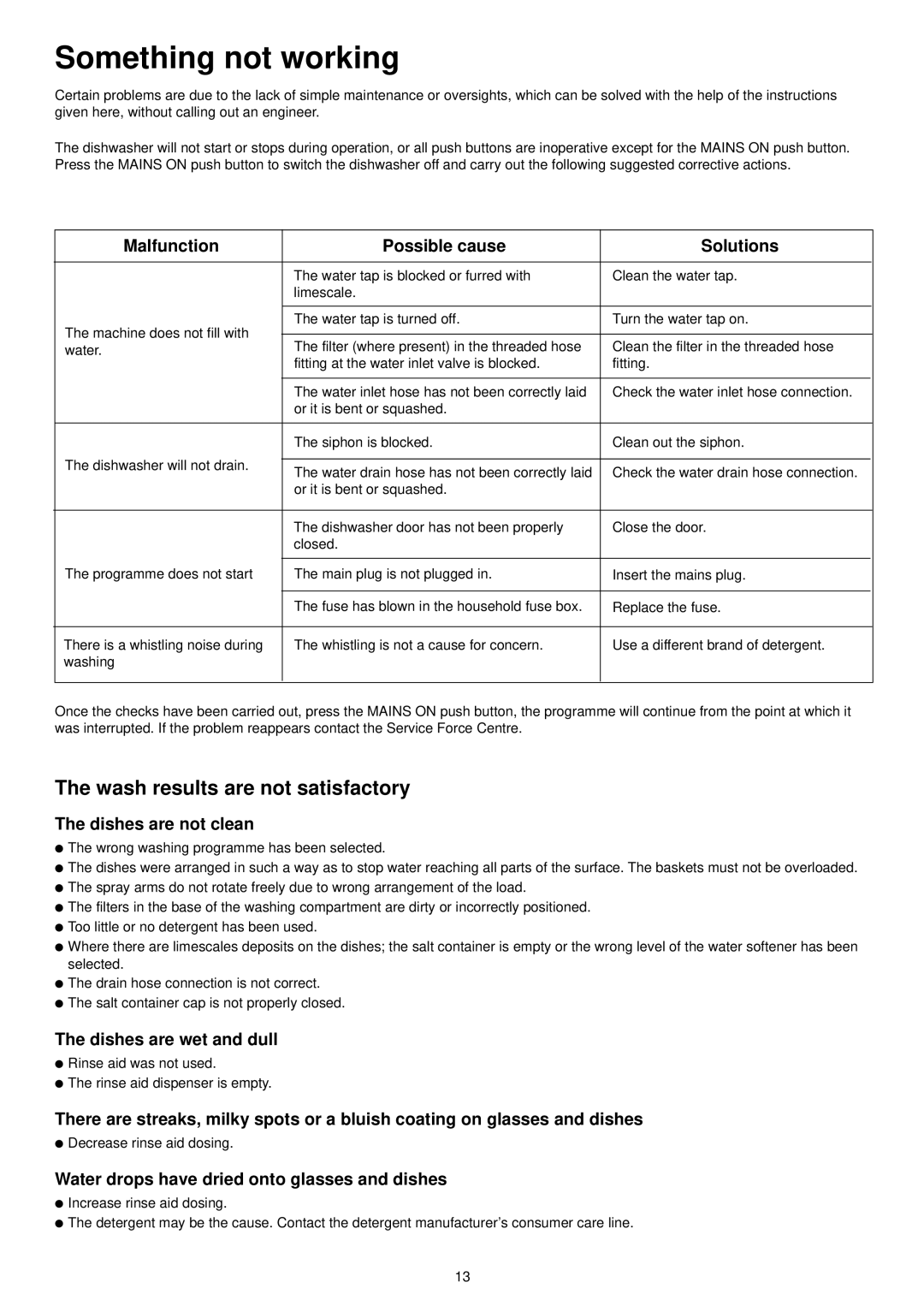 Tricity Bendix DH 088 manual Something not working, Wash results are not satisfactory 