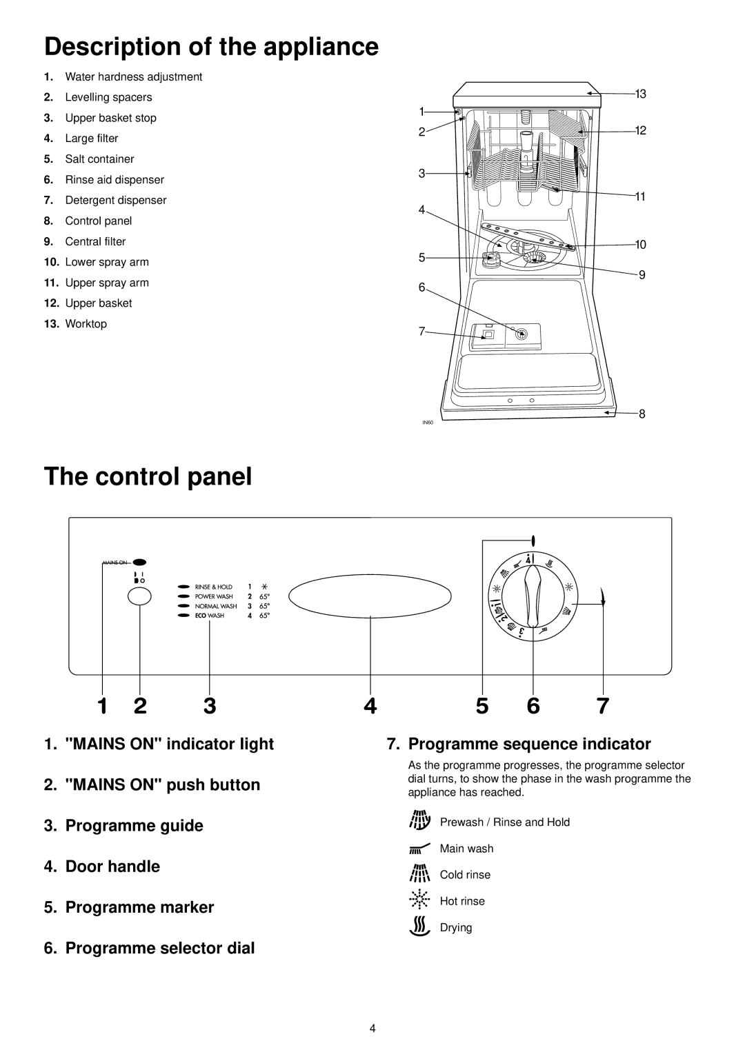 Tricity Bendix DH 088 manual Control panel, Programme sequence indicator 