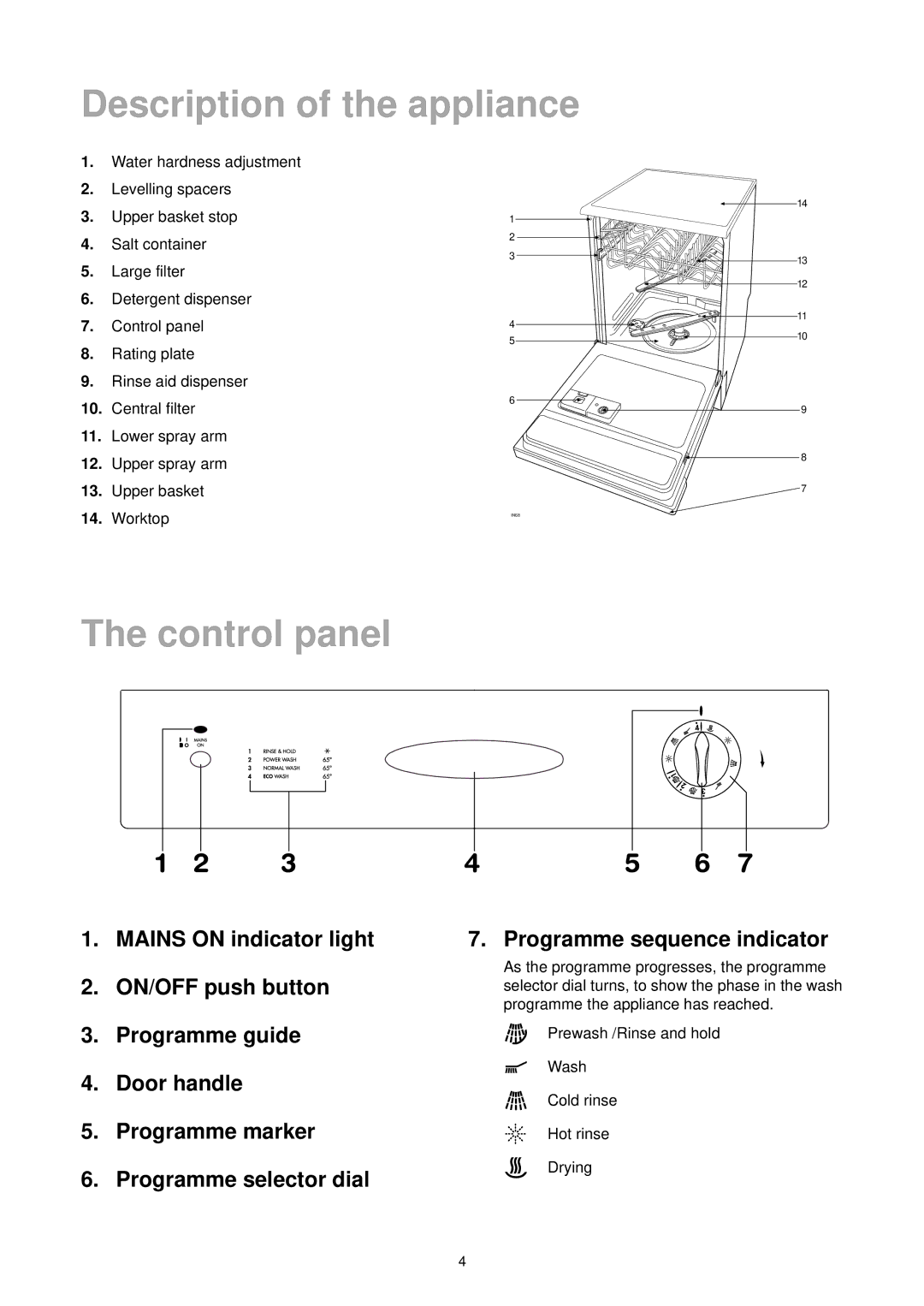 Tricity Bendix DH 101 manual Control panel, Prewash /Rinse and hold Wash Cold rinse Hot rinse Drying 