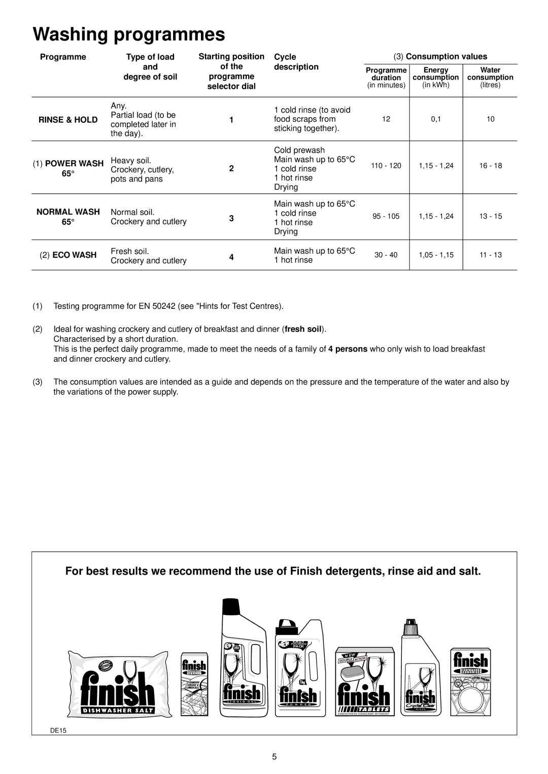 Tricity Bendix DH 103 manual Washing programmes, Degree of soil, Selector dial 