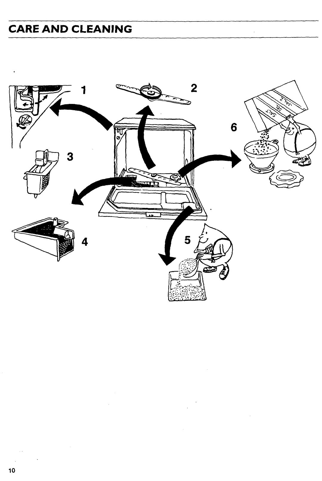 Tricity Bendix DH040 manual 