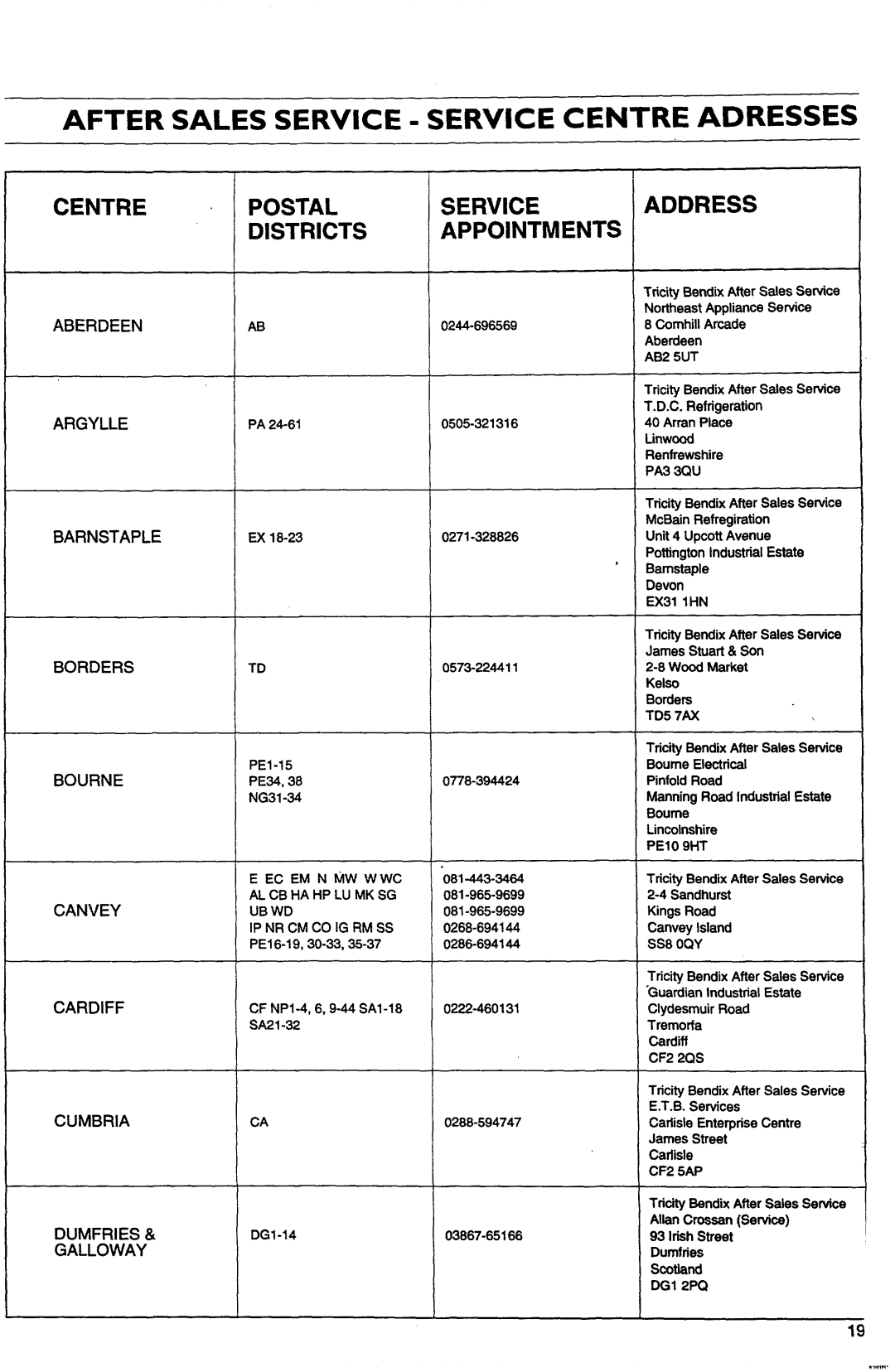 Tricity Bendix DH040 manual 