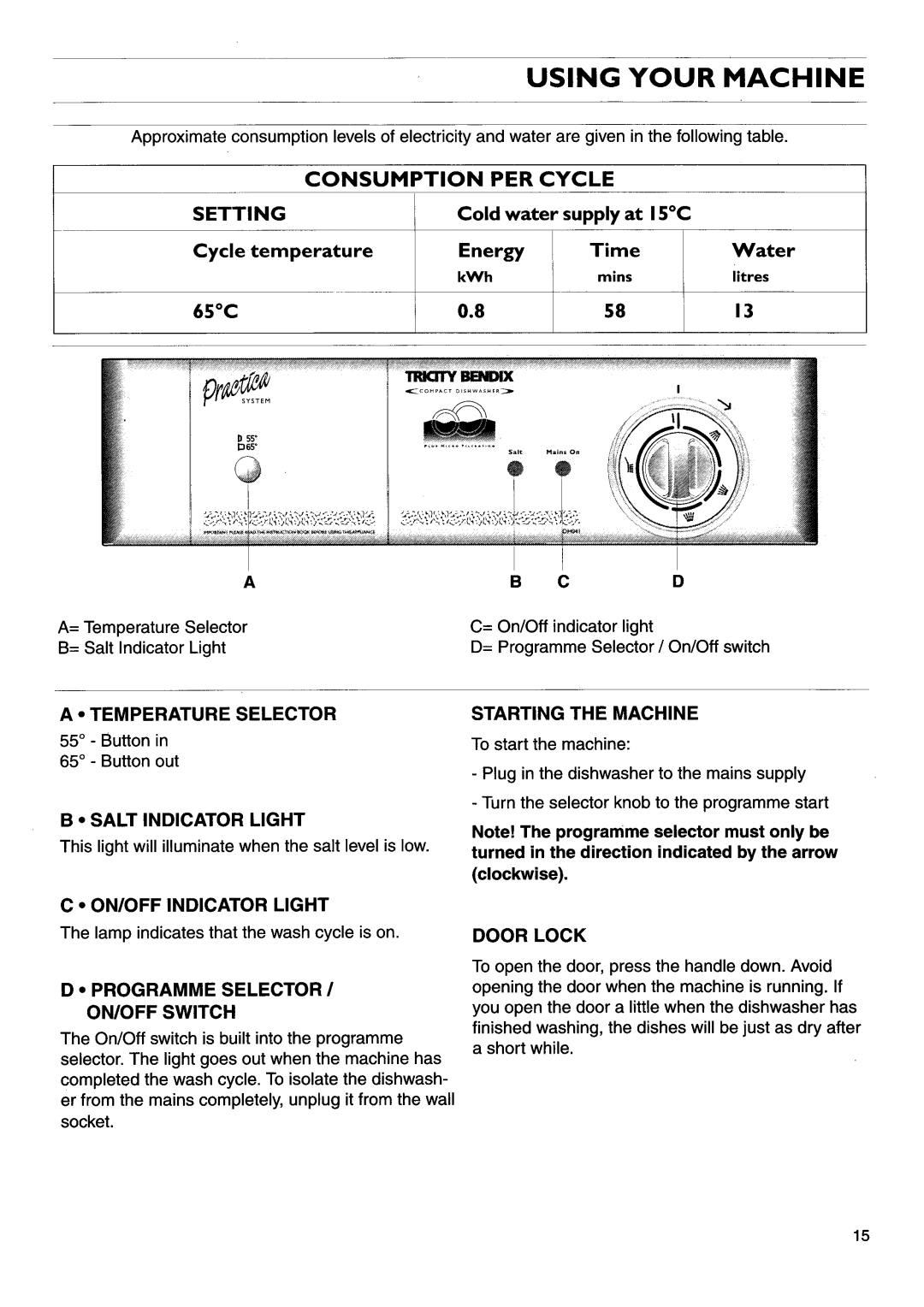 Tricity Bendix DH041 manual 