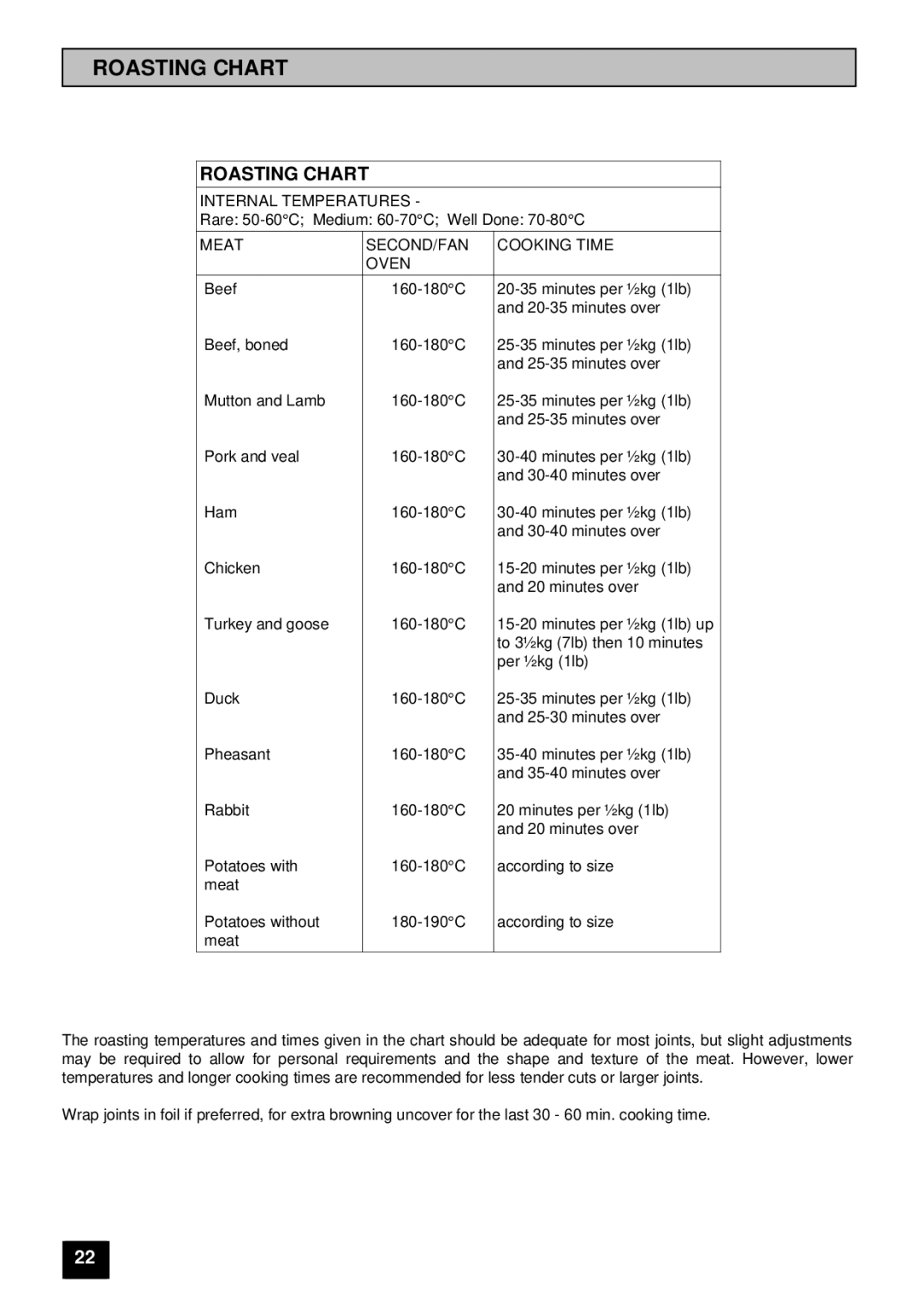 Tricity Bendix DSIE 343 installation instructions Roasting Chart 