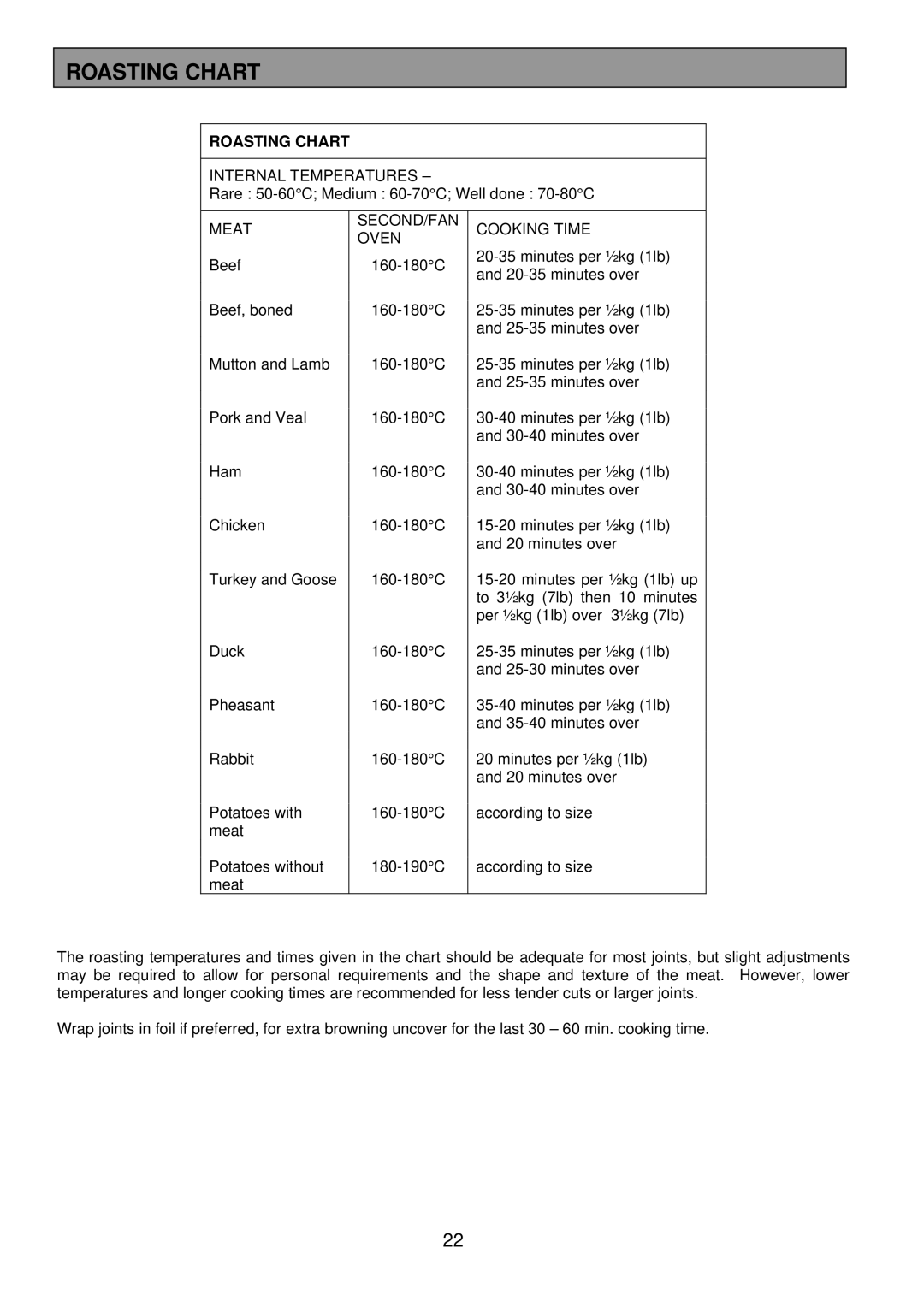 Tricity Bendix DSIE328 installation instructions Roasting Chart 