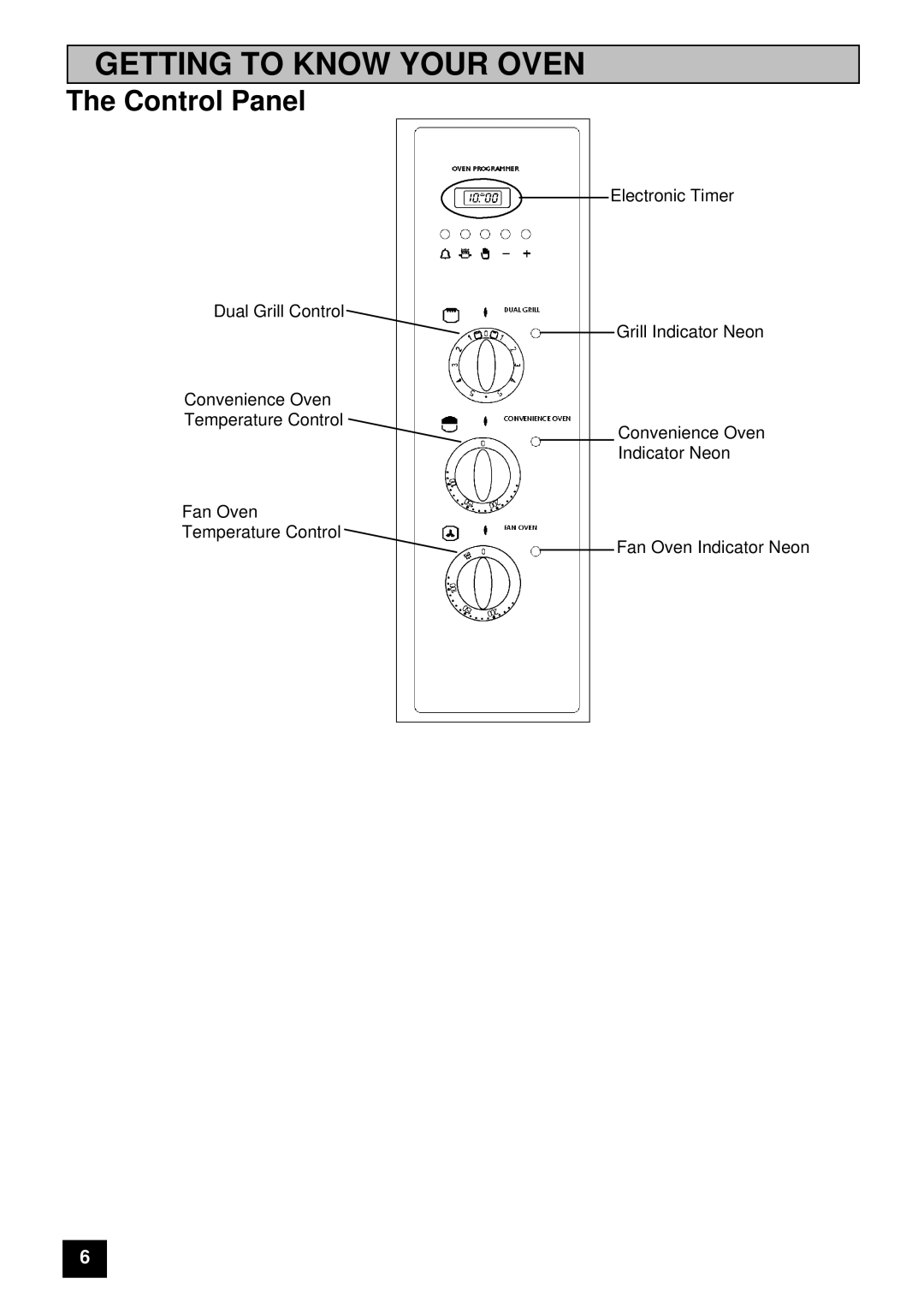 Tricity Bendix E 715 installation instructions Getting to Know Your Oven 