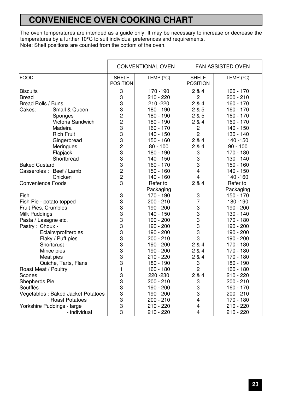 Tricity Bendix E 750 installation instructions Convenience Oven Cooking Chart, Conventional Oven FAN Assisted Oven 