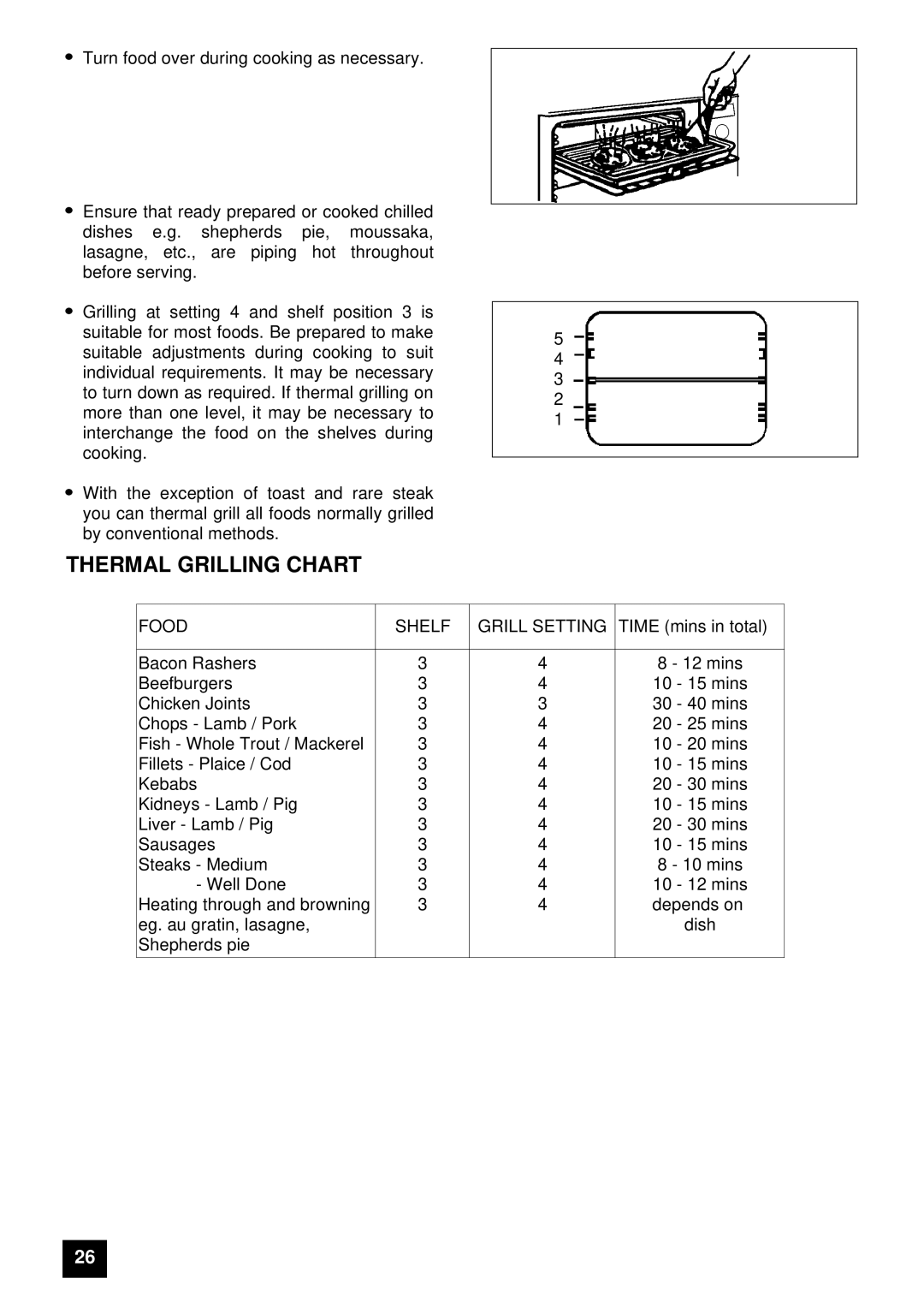 Tricity Bendix E 750 installation instructions Thermal Grilling Chart, Food Shelf Grill Setting 