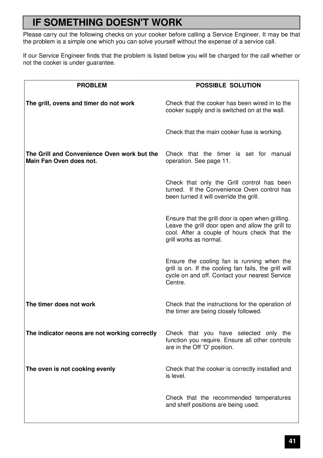 Tricity Bendix E 750 installation instructions If Something Doesnt Work, Problem Possible Solution 