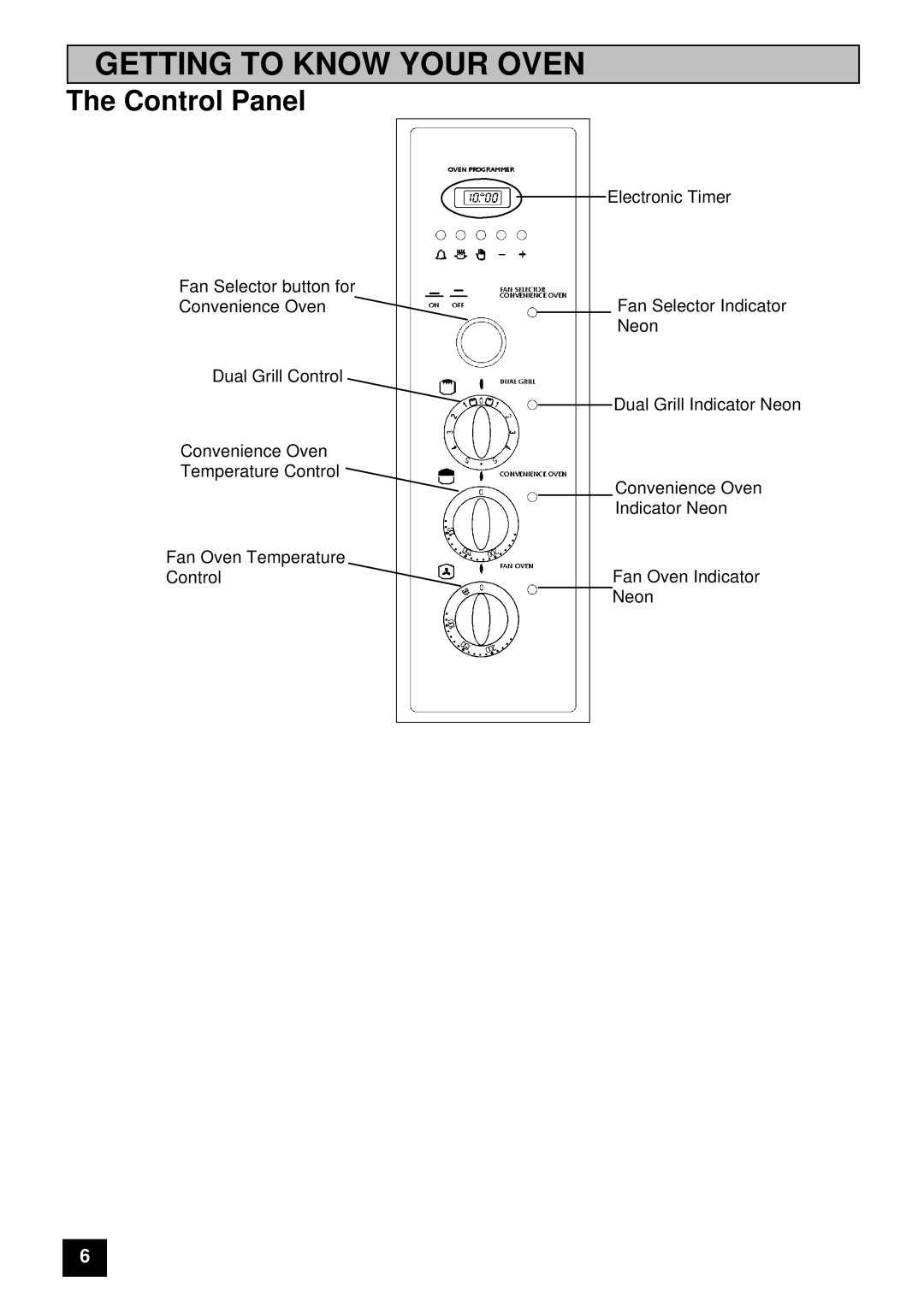 Tricity Bendix E 750 installation instructions Getting to Know Your Oven 