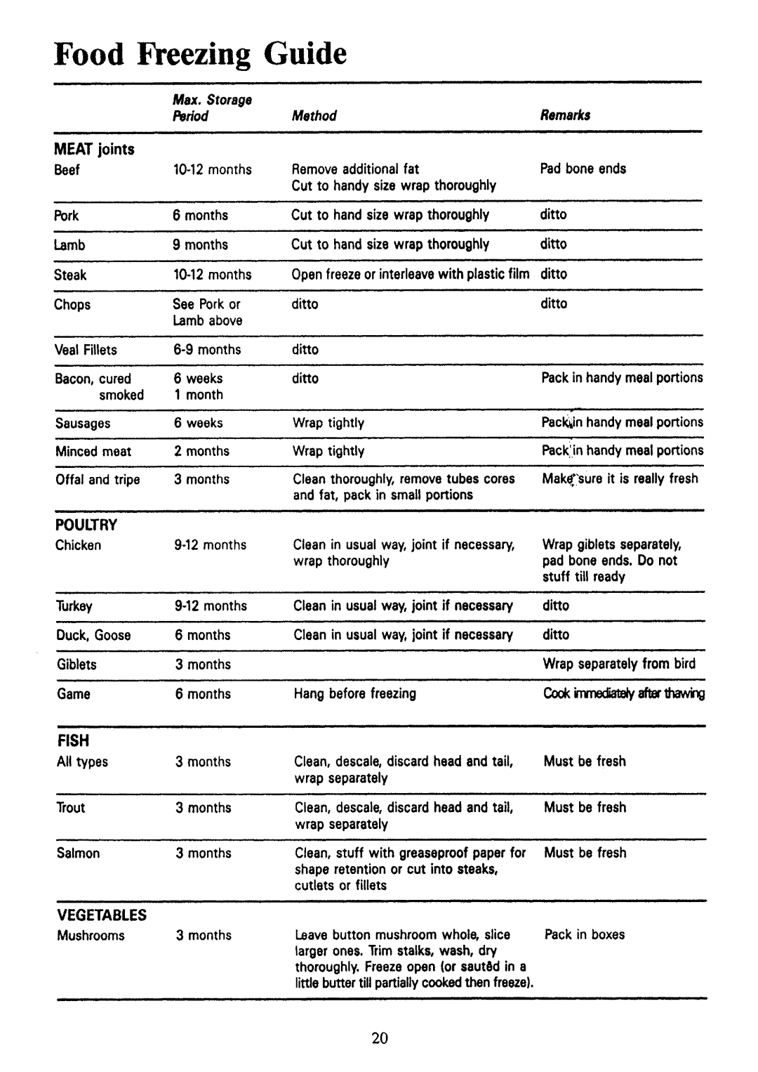 Tricity Bendix FD930, ECD019 manual 