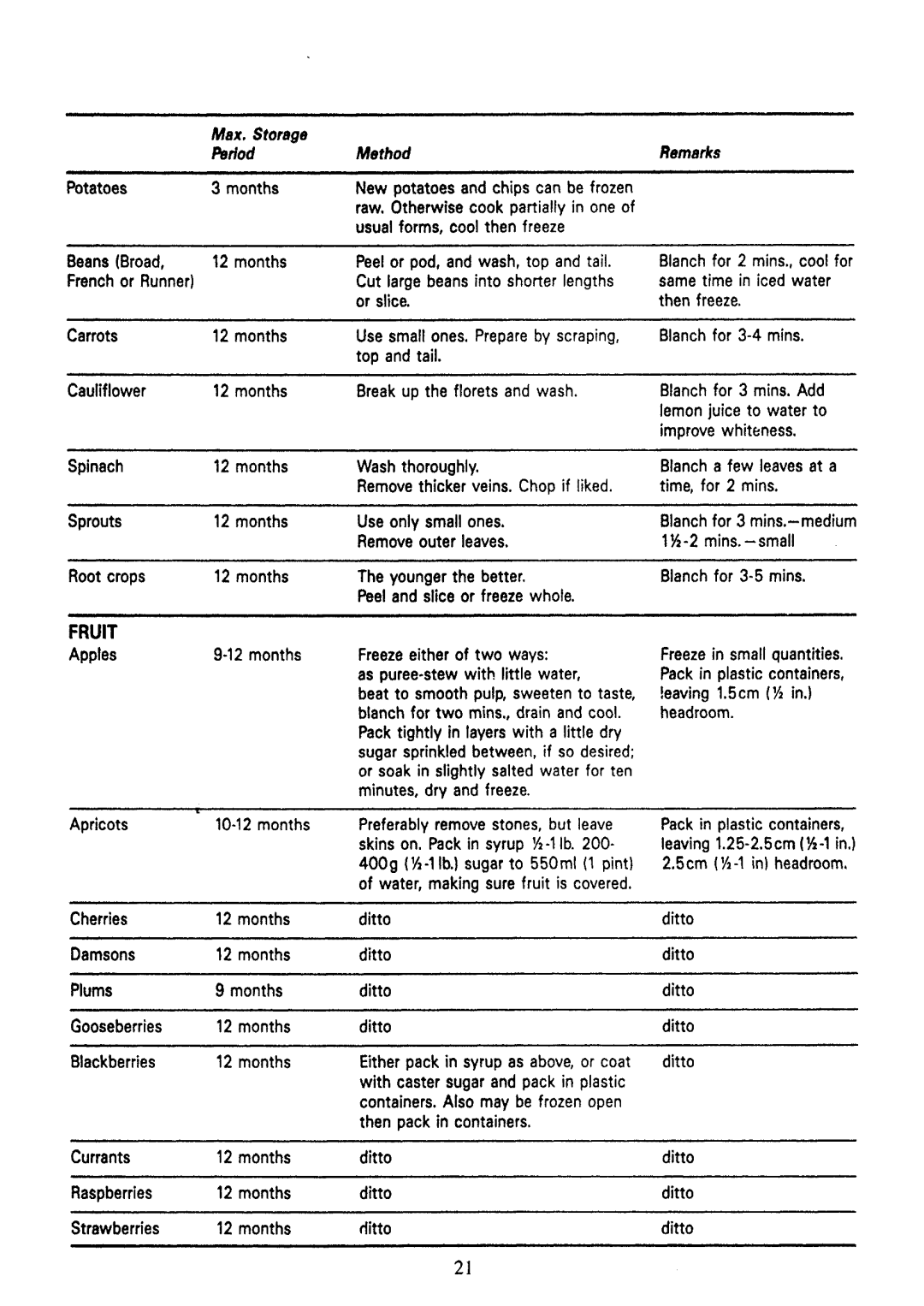 Tricity Bendix ECD019, FD930 manual 