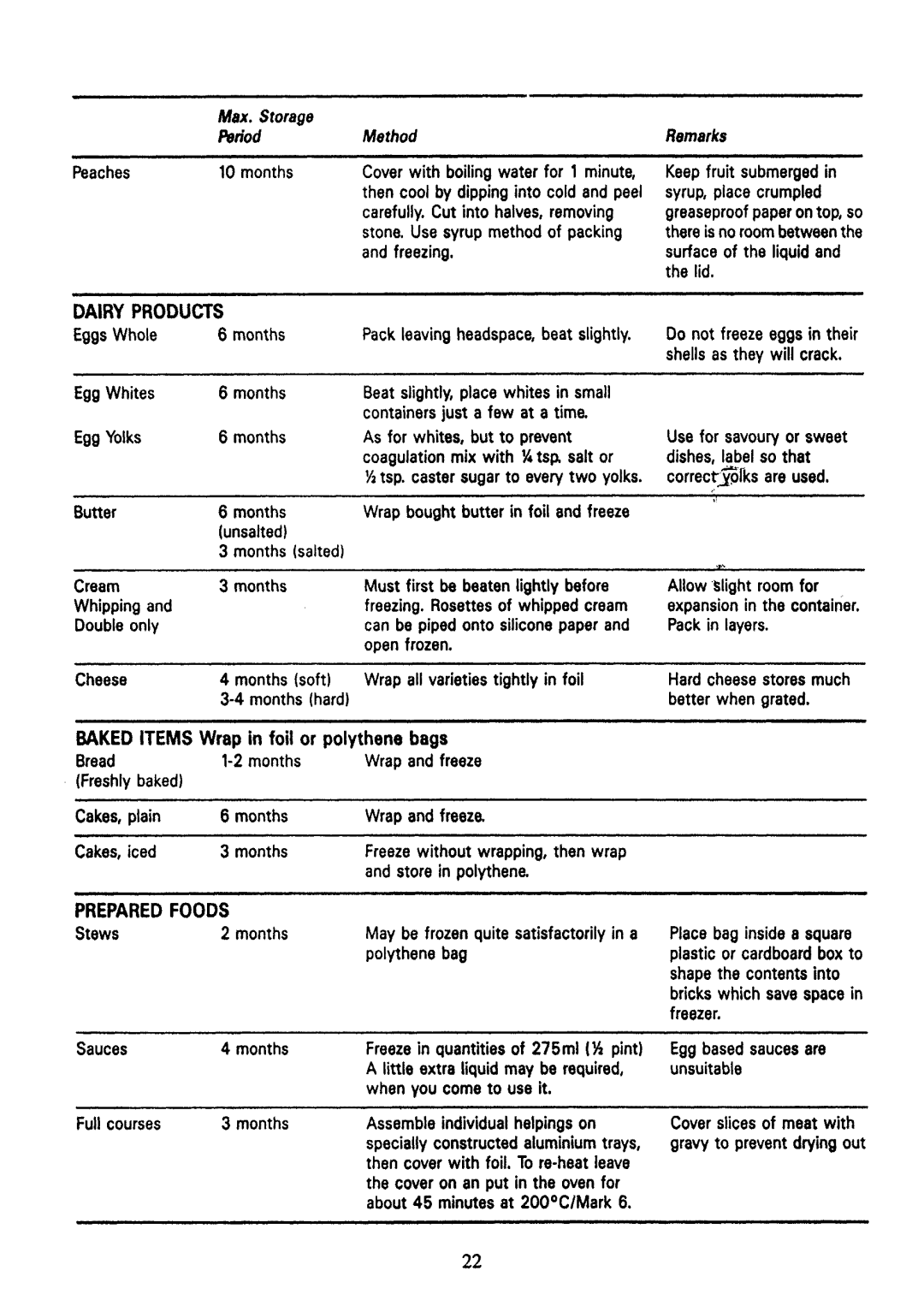 Tricity Bendix FD930, ECD019 manual 