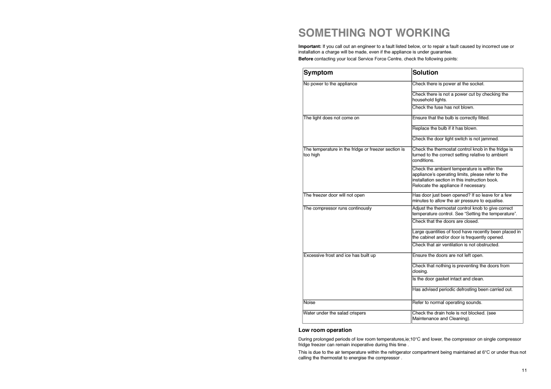 Tricity Bendix FD 855 SI installation instructions Something not Working, Symptom Solution, Low room operation 