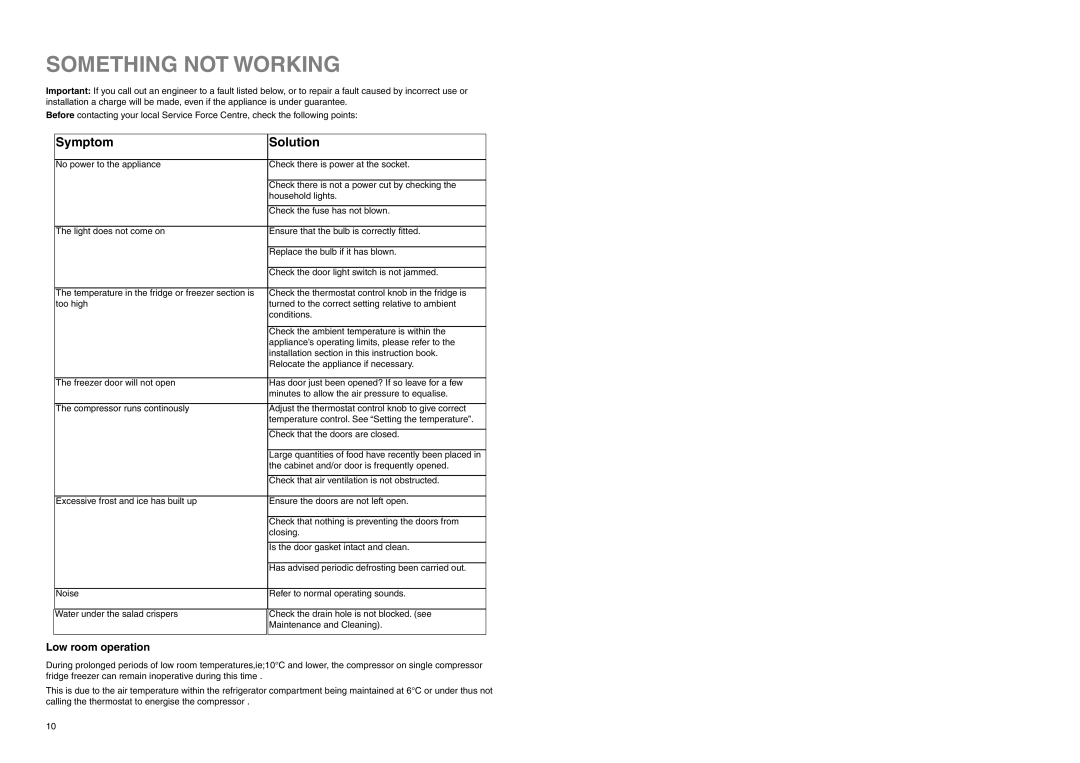 Tricity Bendix FD 855 W installation instructions Something not Working, Symptom Solution, Low room operation 