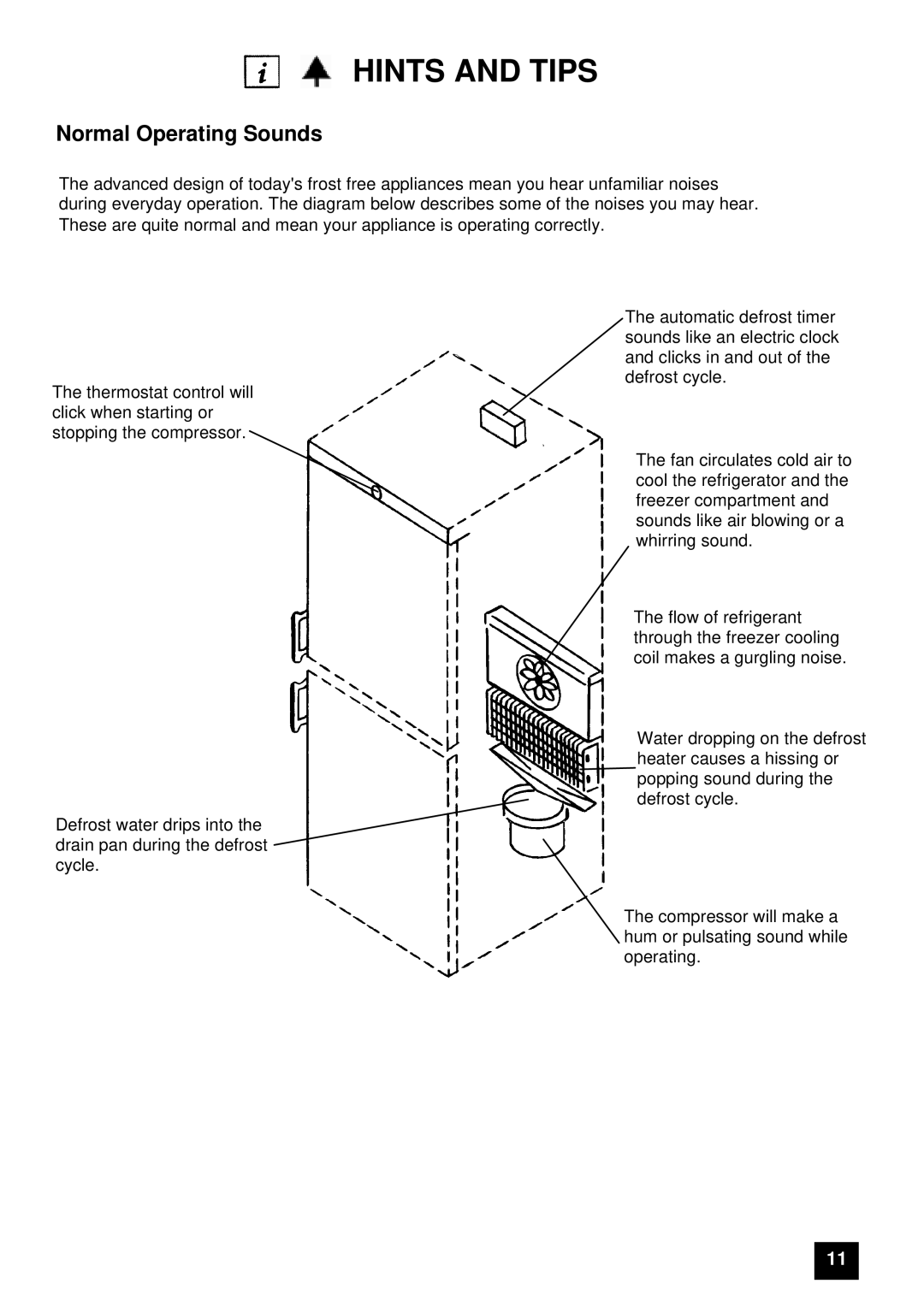 Tricity Bendix FDF107W instruction manual Normal Operating Sounds 