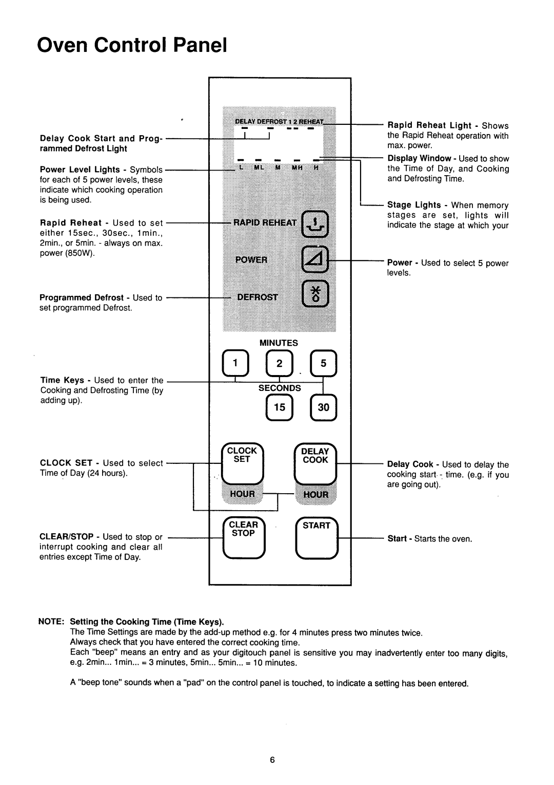 Tricity Bendix im900 manual 