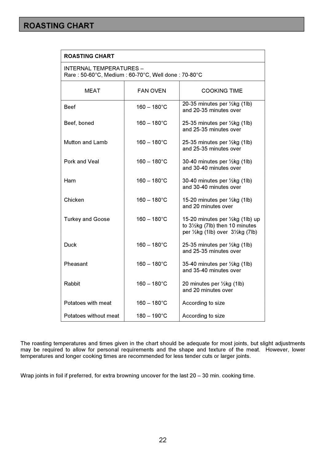 Tricity Bendix MDB700 installation instructions Roasting Chart 