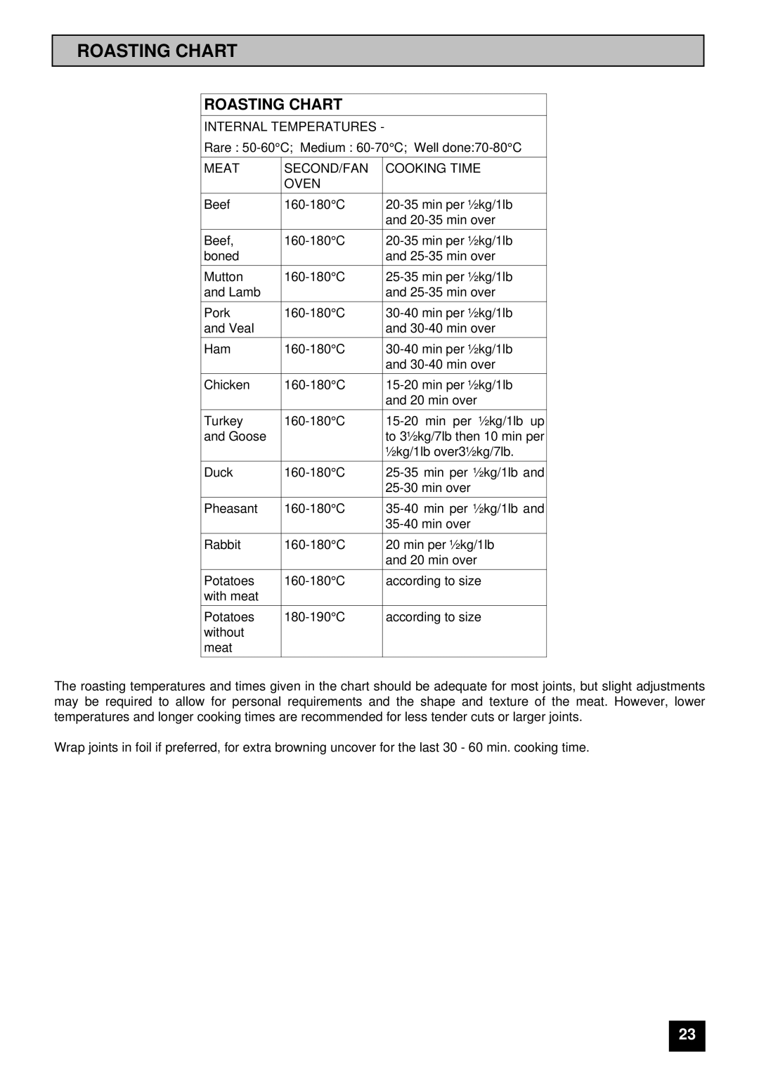 Tricity Bendix RE60 SS, RE60DC installation instructions Roasting Chart 