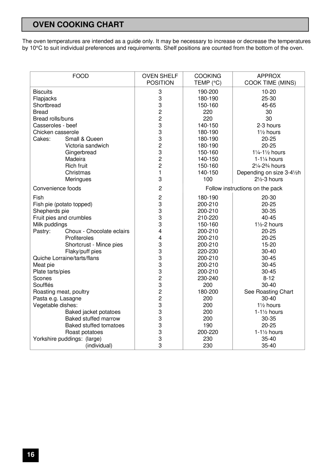 Tricity Bendix RSE50M installation instructions Oven Cooking Chart 