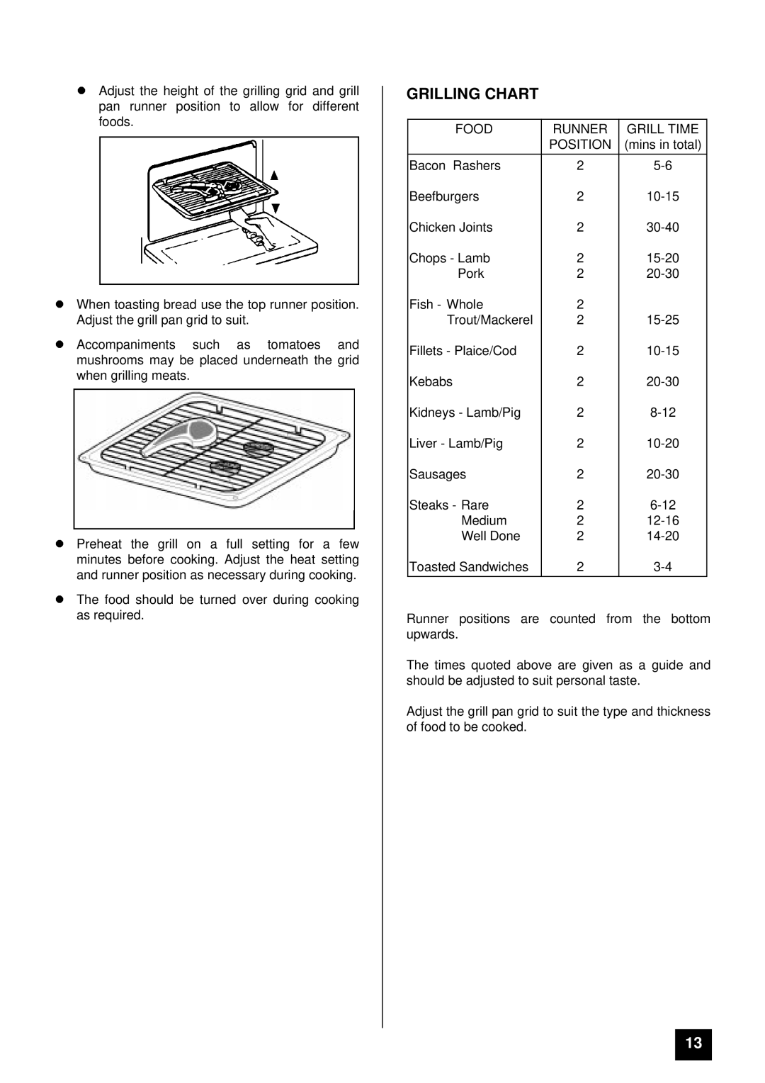 Tricity Bendix SB 200 installation instructions Grilling Chart, Food Runner Grill Time Position 