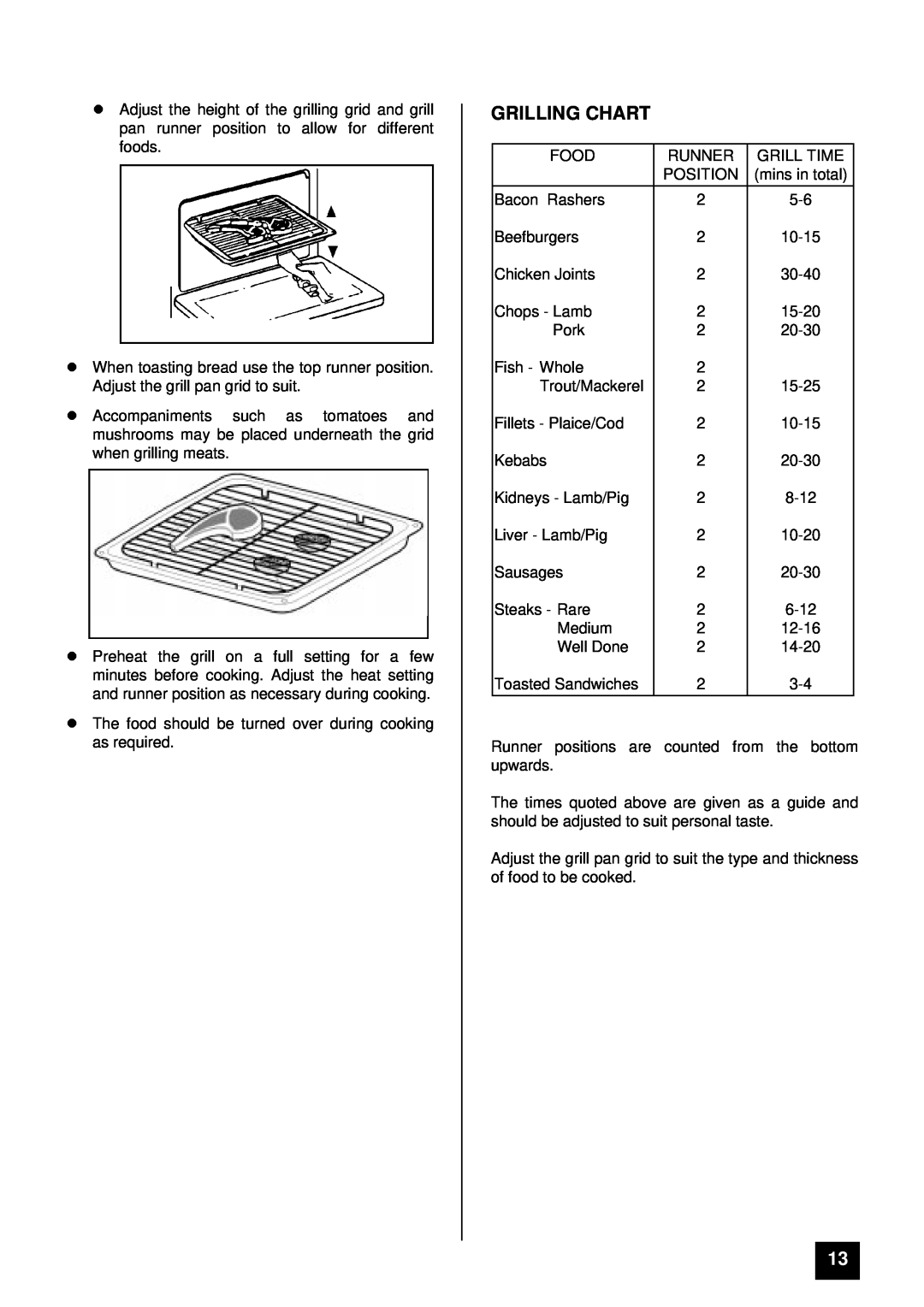 Tricity Bendix SB 200 installation instructions Grilling Chart 