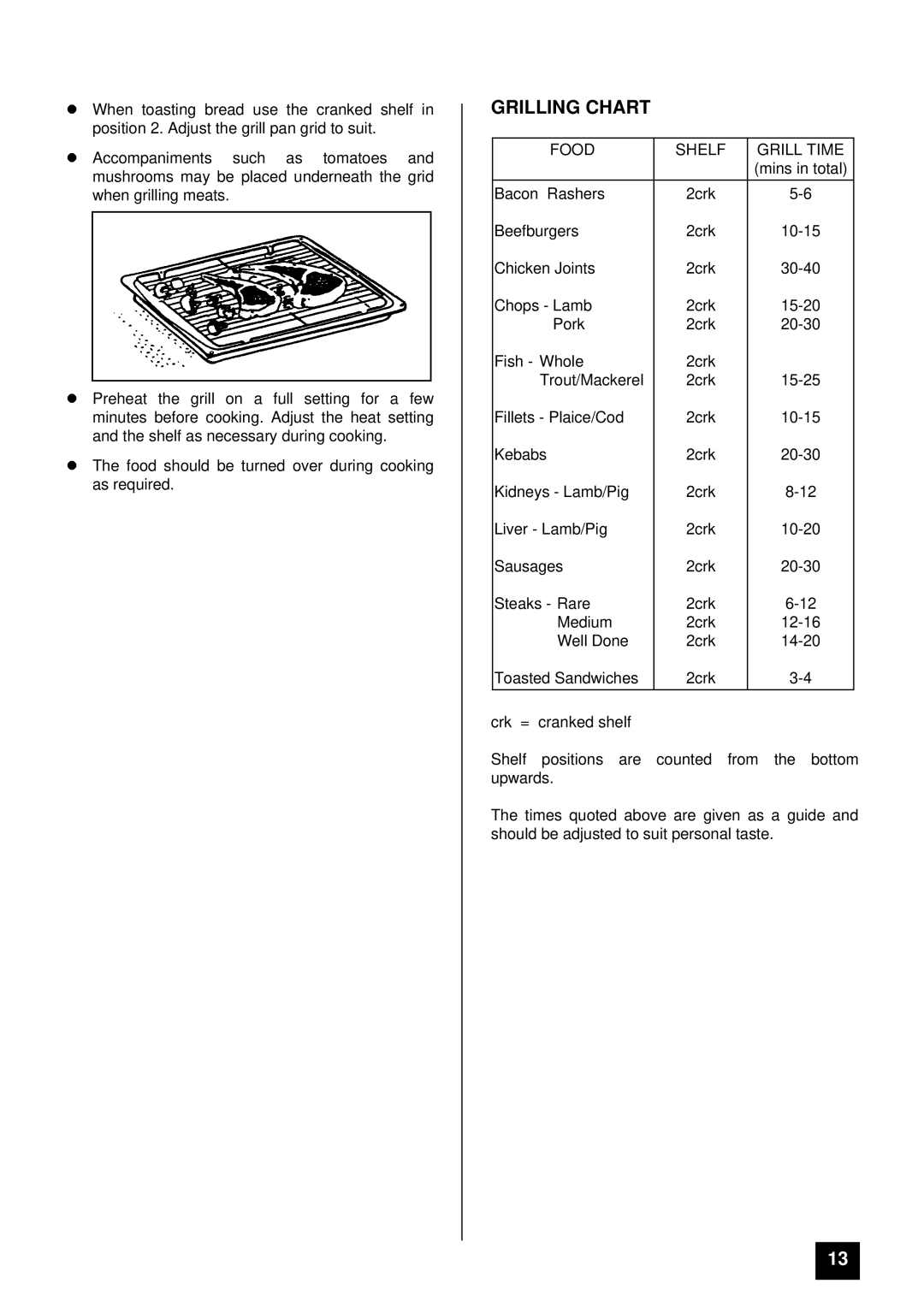 Tricity Bendix SB 410 installation instructions Grilling Chart, Food Shelf Grill Time 